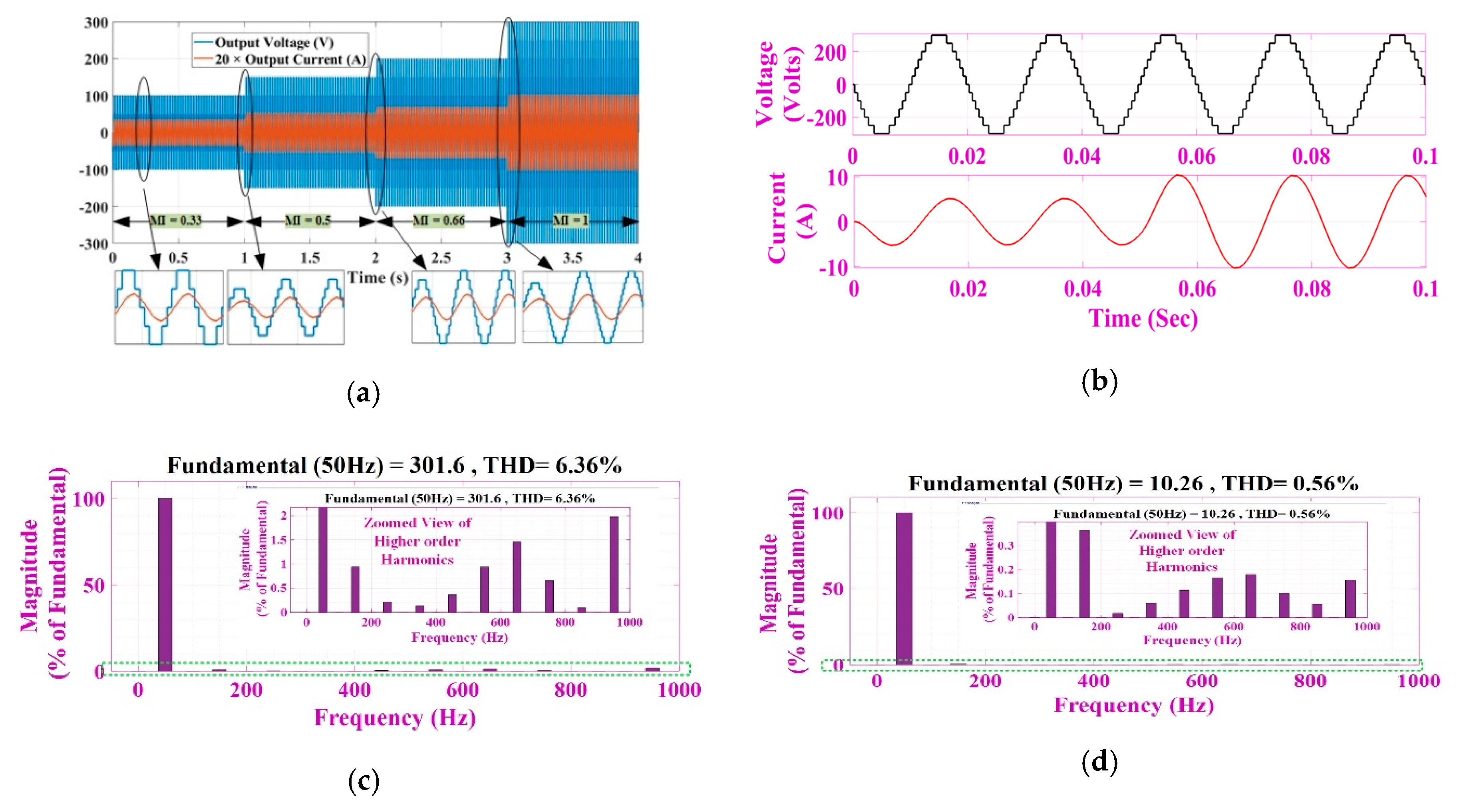 Electronics 09 01703 g008