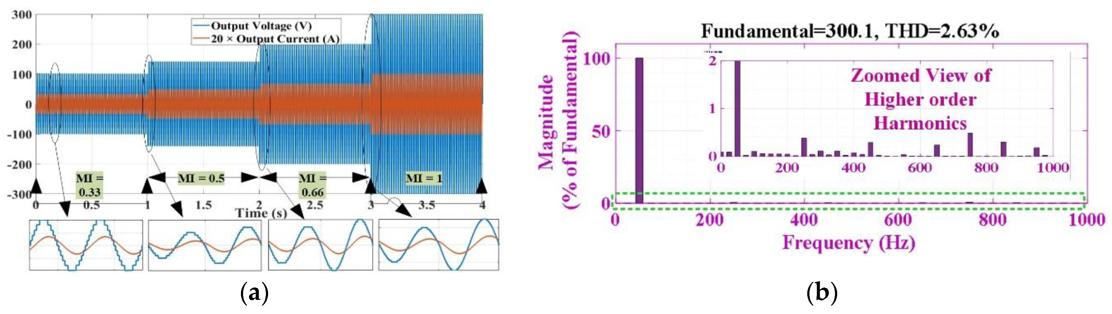 Electronics 09 01703 g009a