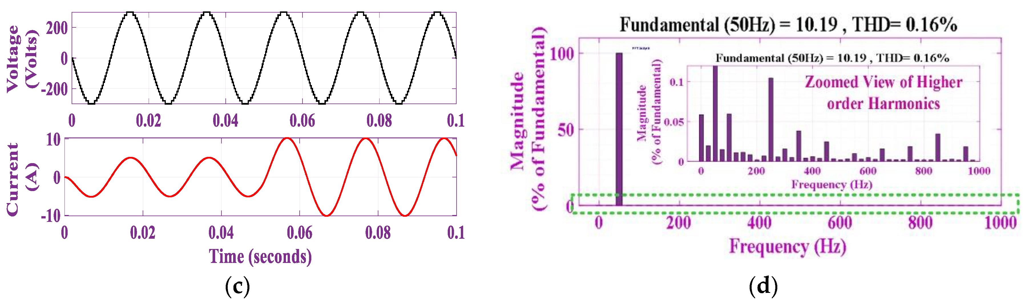 Electronics 09 01703 g009b