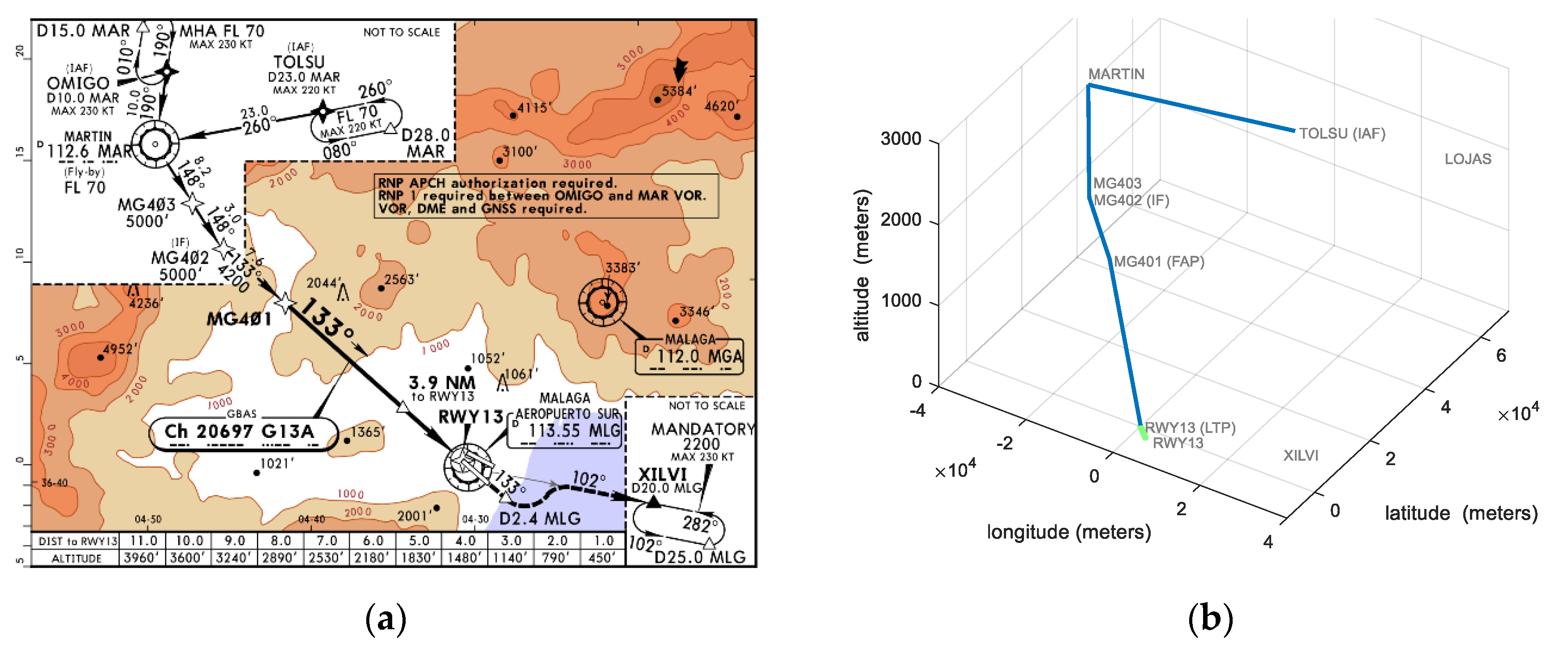 Electronics 09 01708 g005 Electronics 09 01708 g005