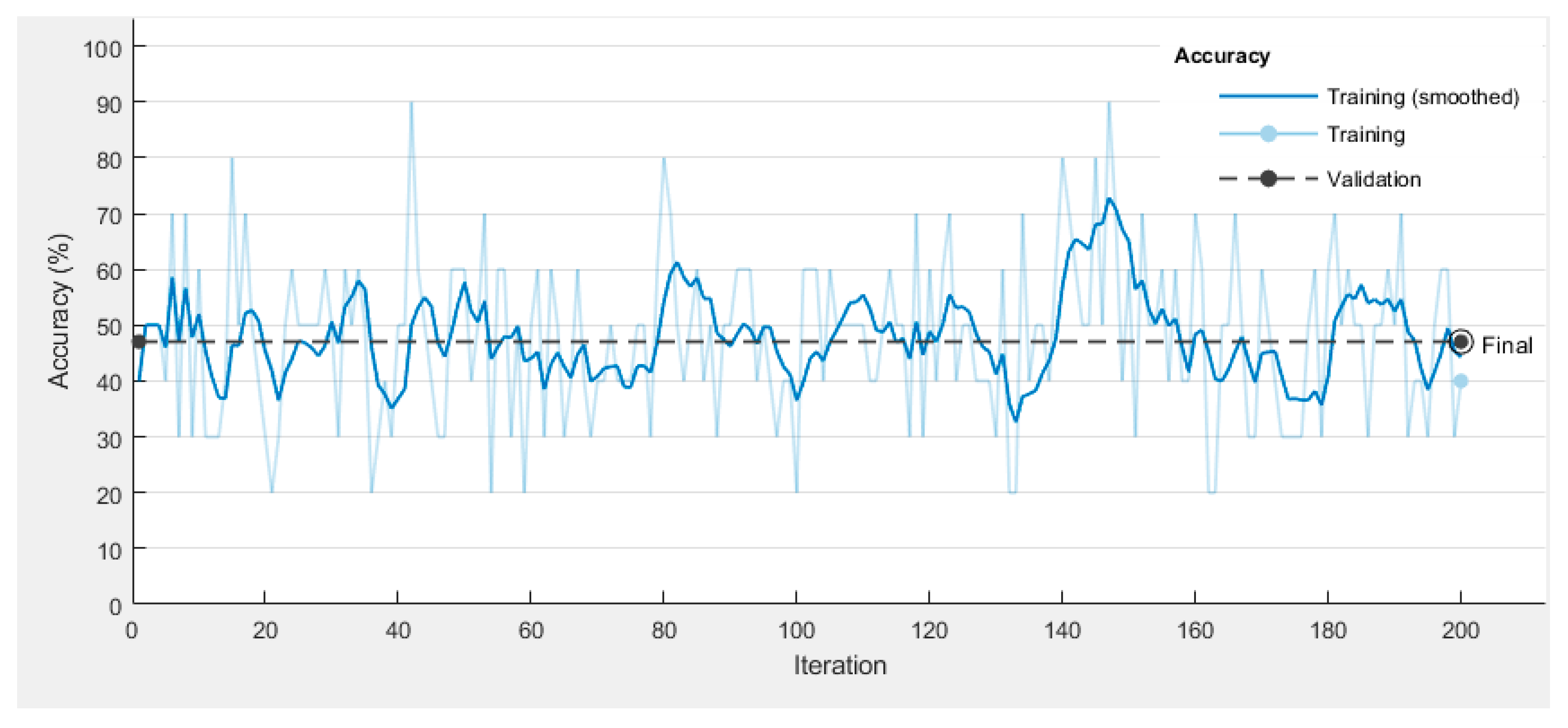 Electronics 09 01708 g012 Electronics 09 01708 g012