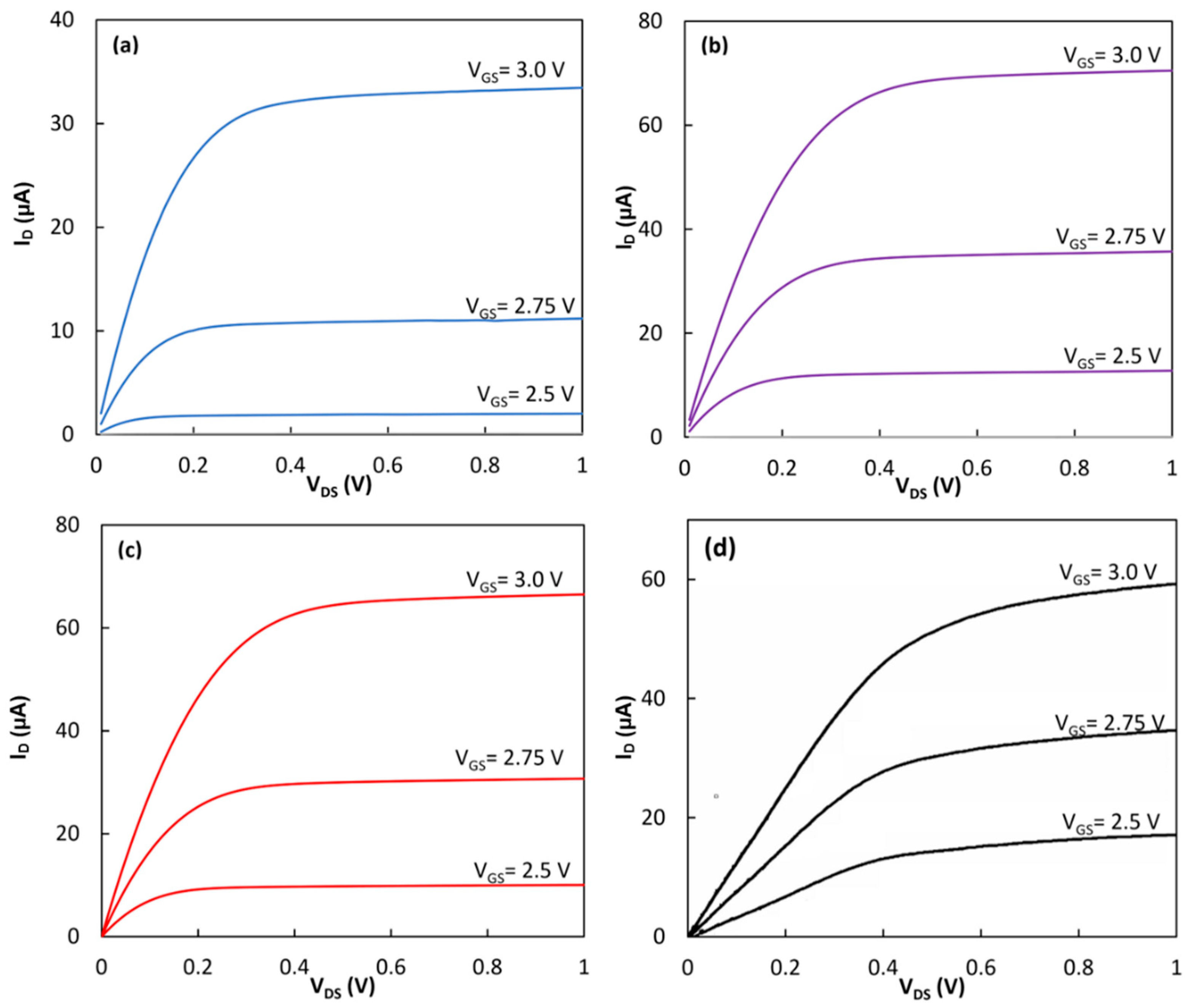 Electronics 09 01709 g003