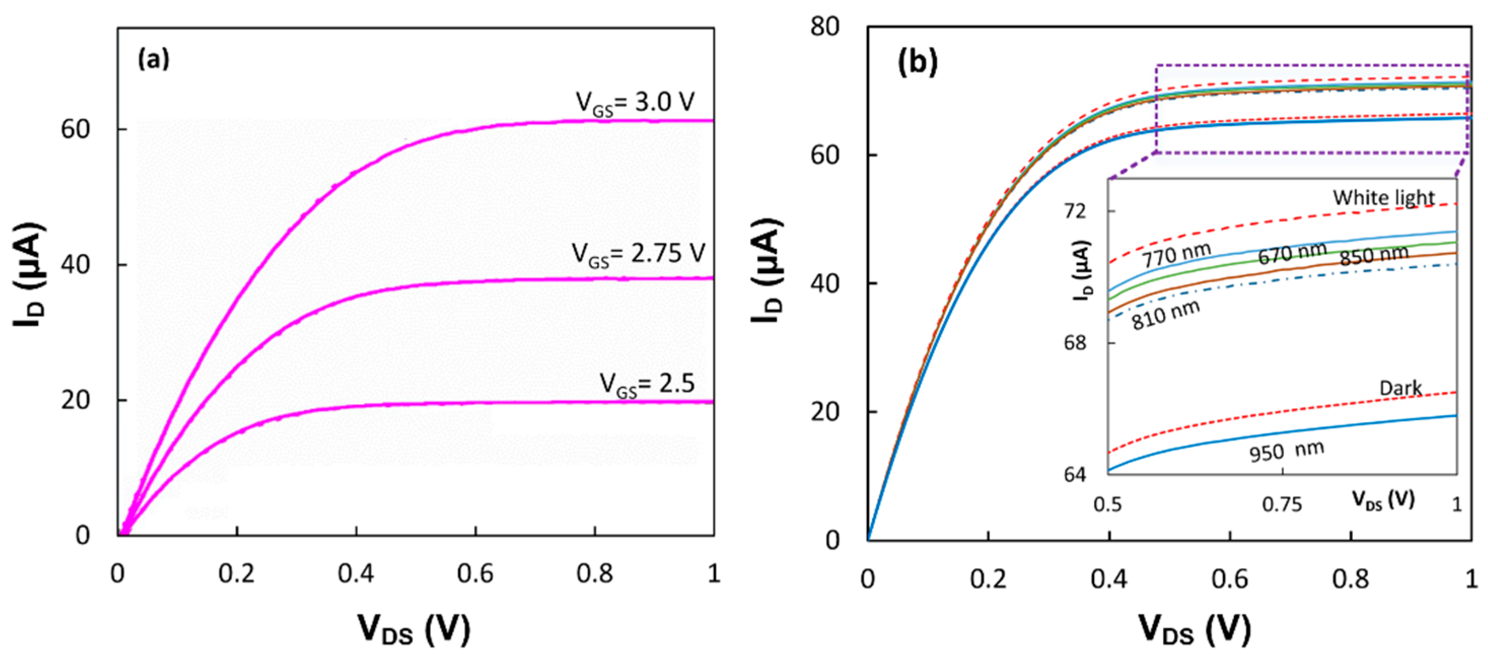 Electronics 09 01709 g004