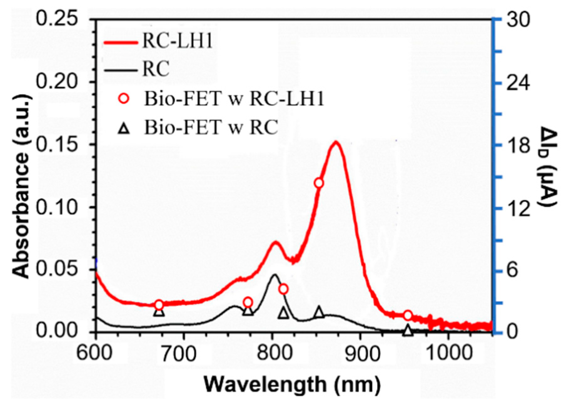 Electronics 09 01709 g005