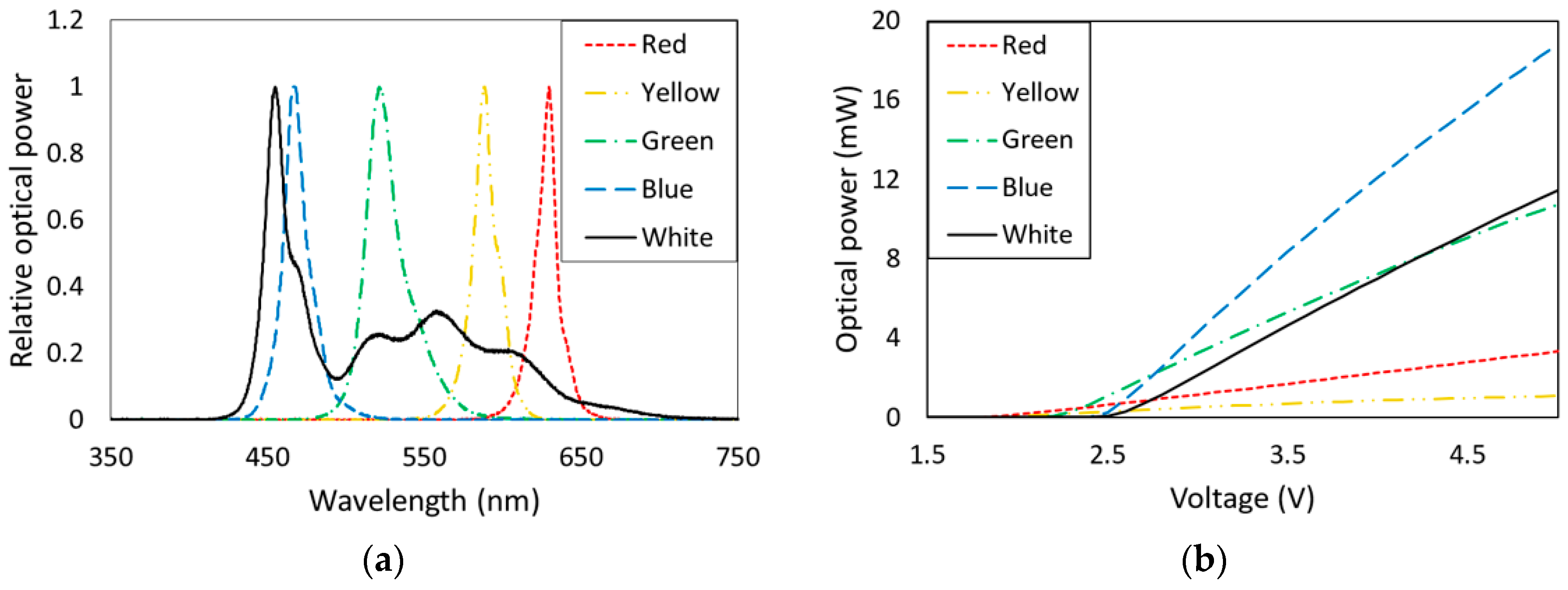 Electronics 09 01713 g001