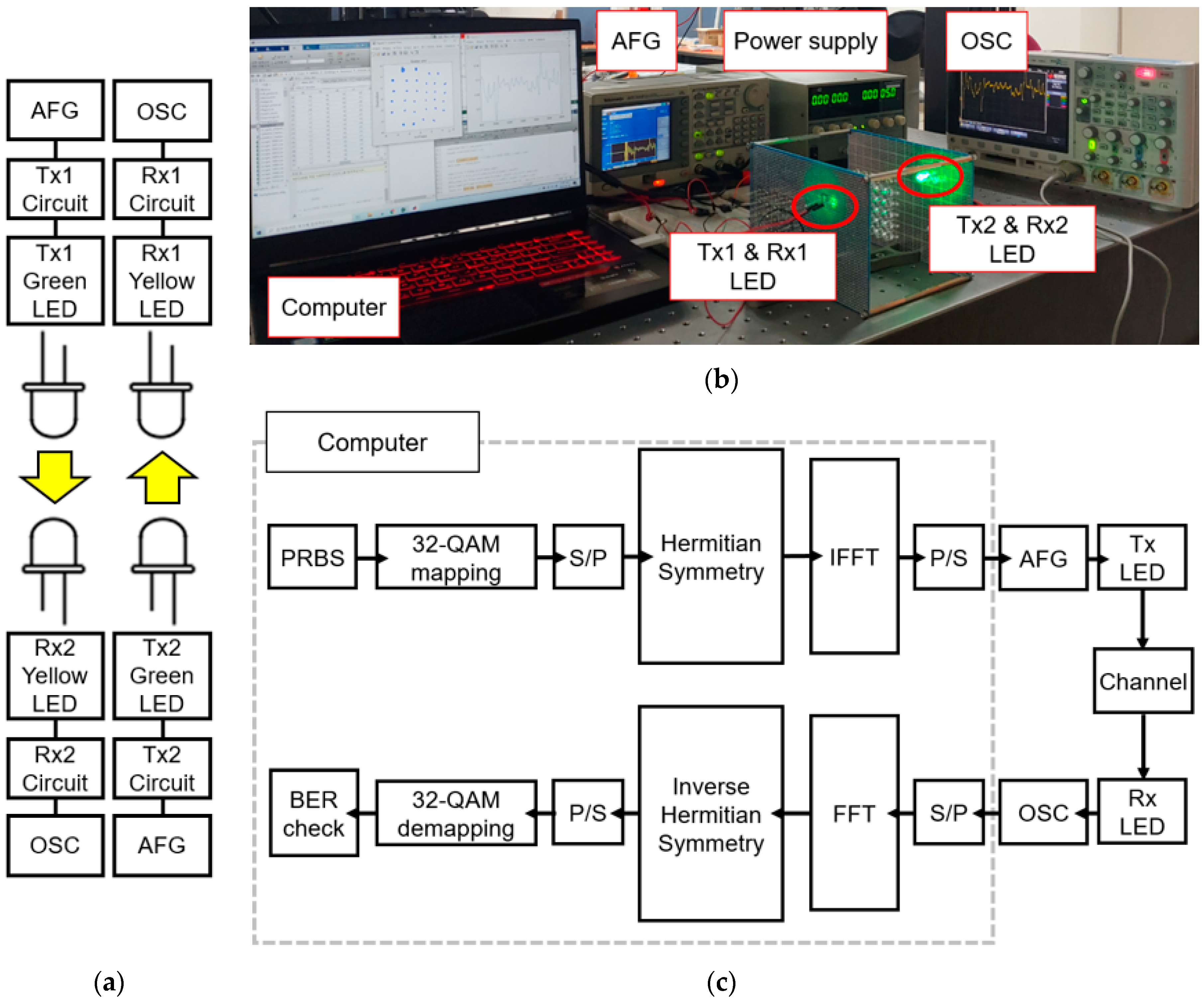 Electronics 09 01713 g003