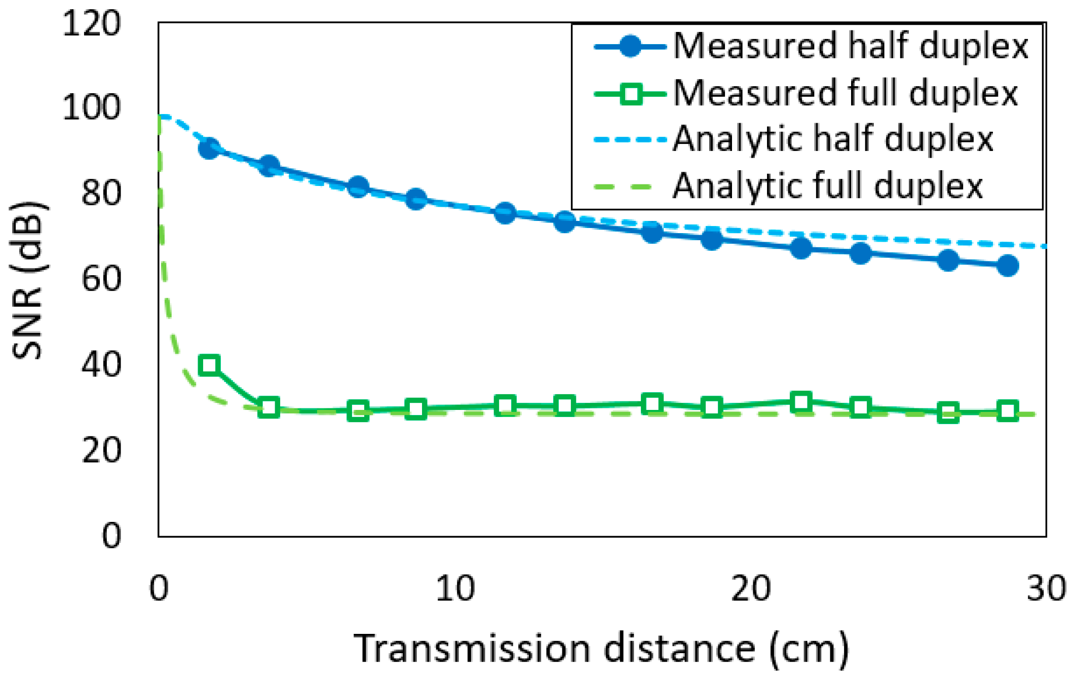 Electronics 09 01713 g005