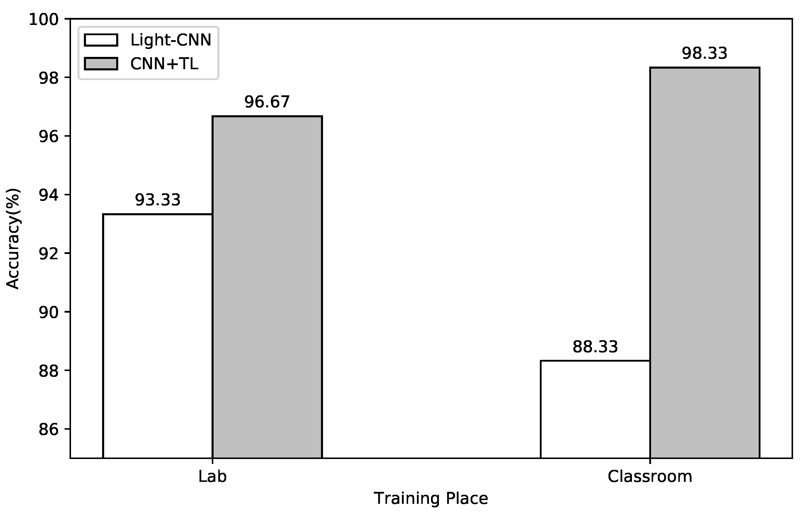 Electronics 09 01714 g007