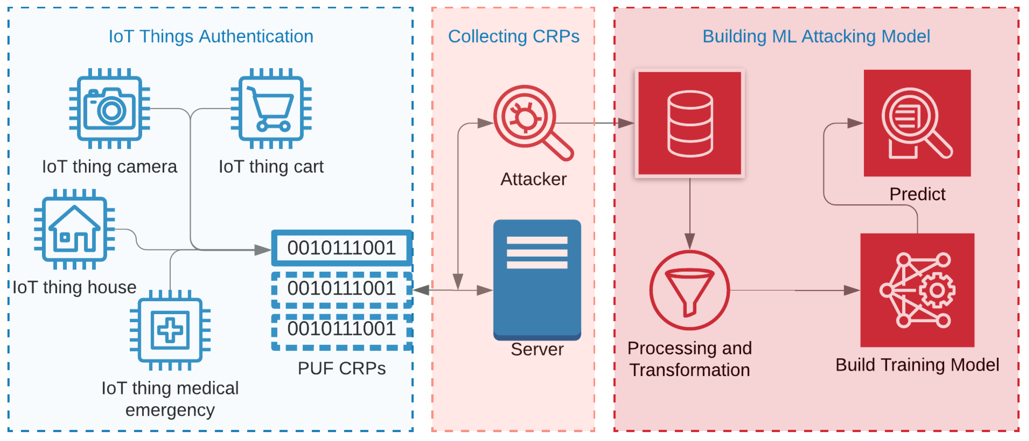 Electronics 09 01715 g003