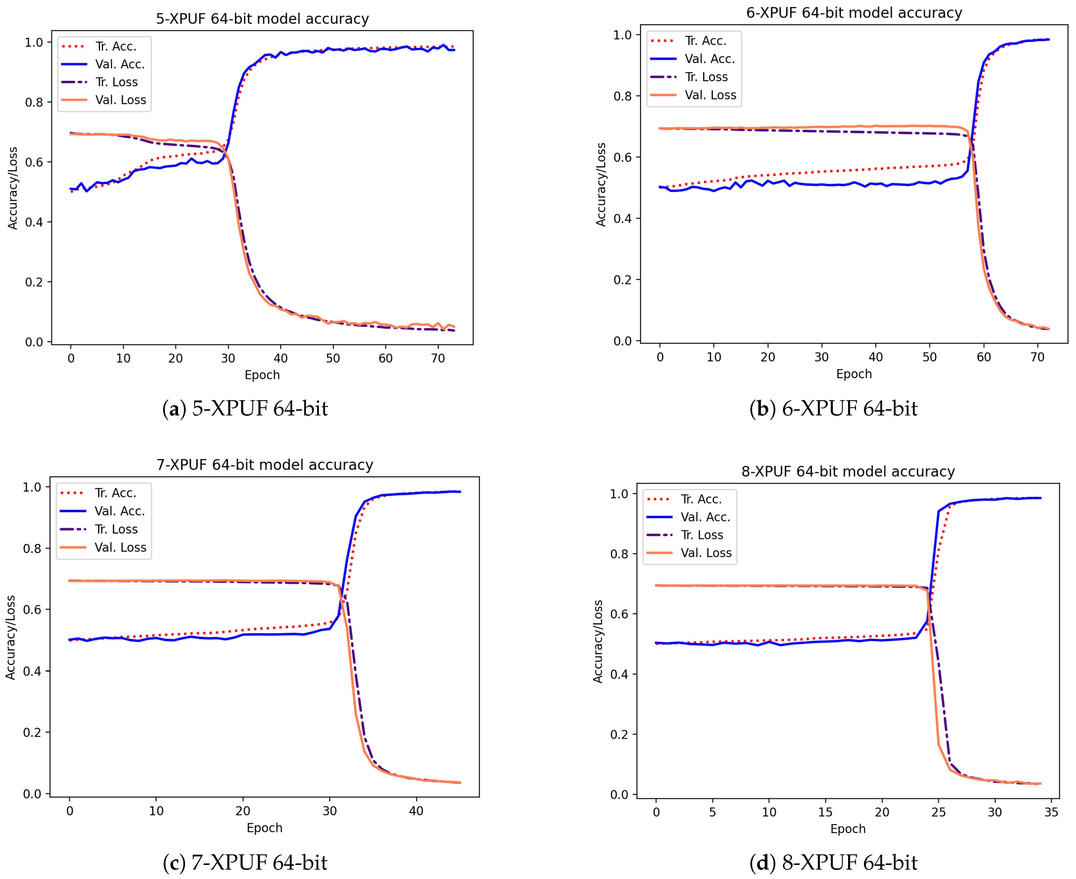 Electronics 09 01715 g005a