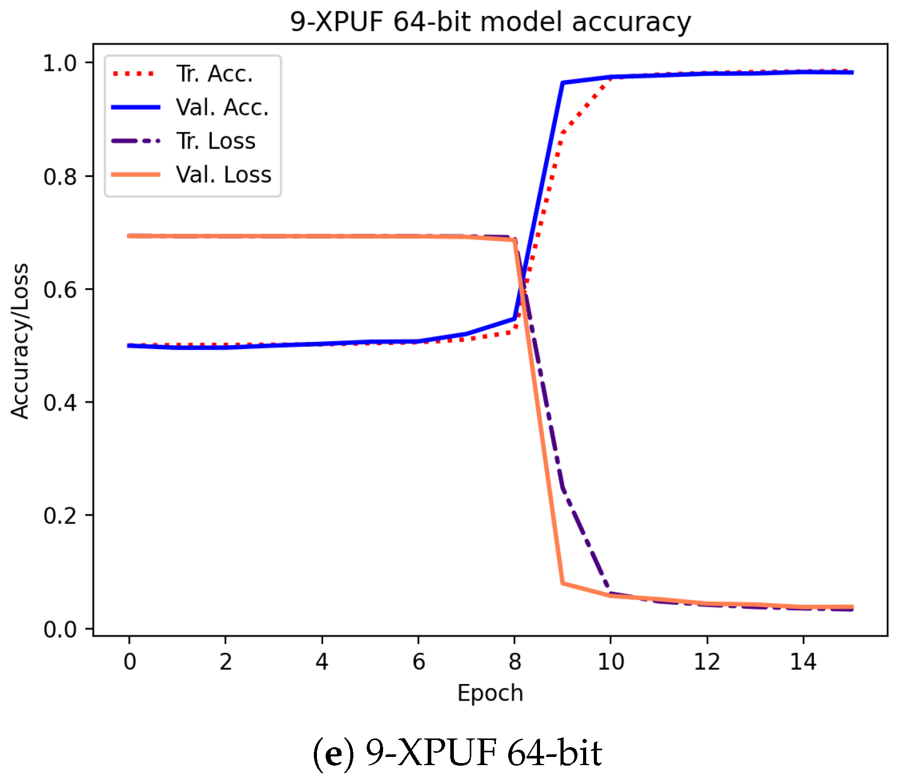 Electronics 09 01715 g005b