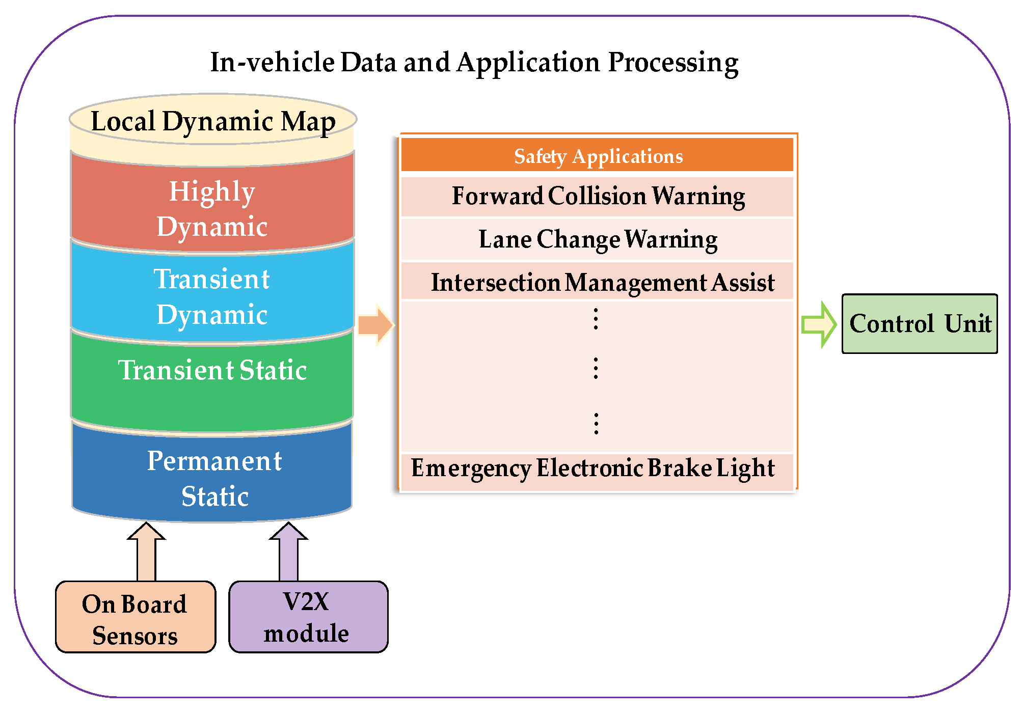 Electronics 09 01728 g001