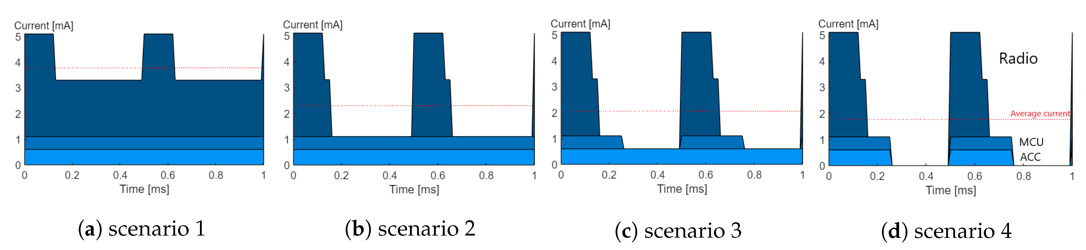 Electronics 09 01730 g014