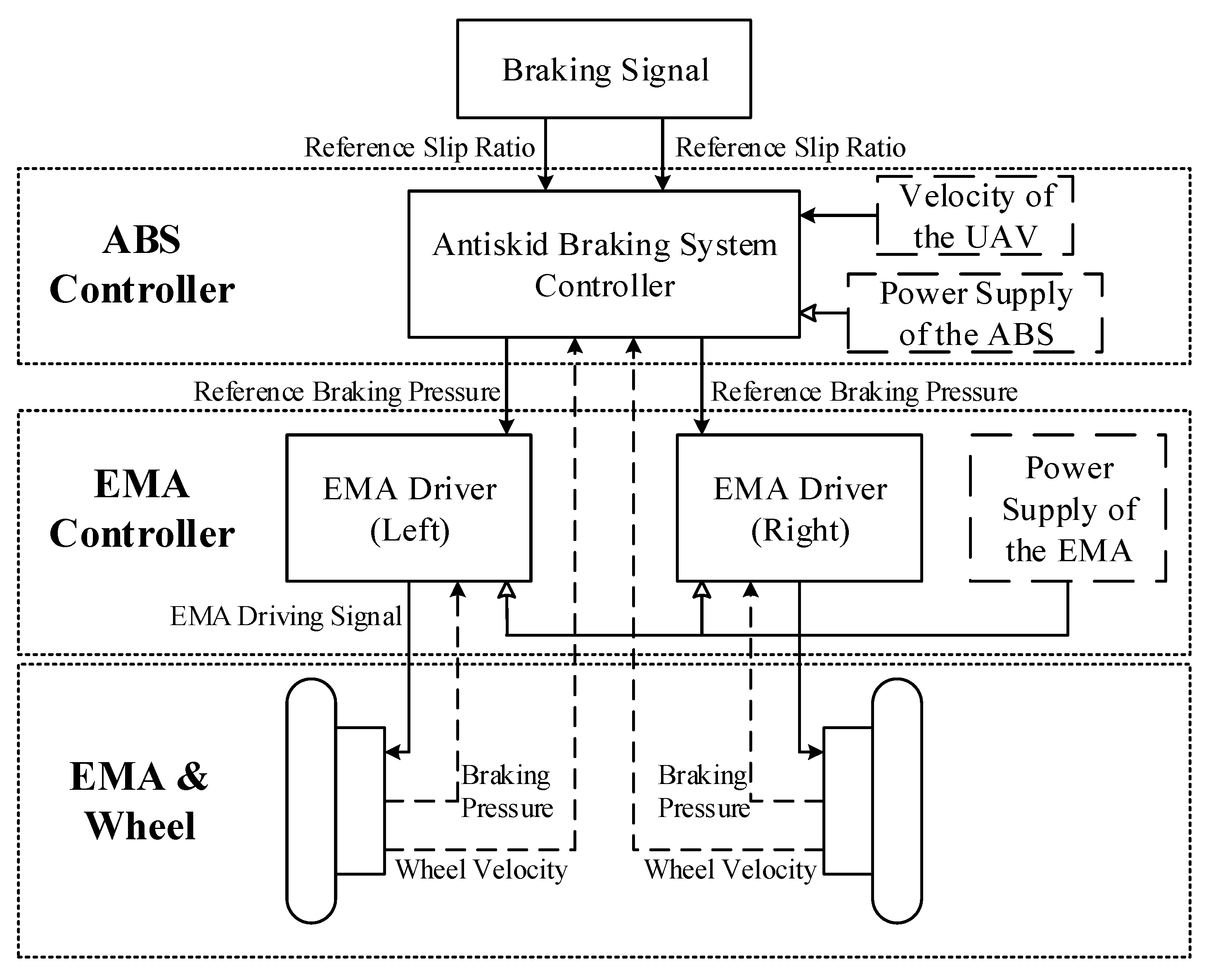 Electronics 09 01731 g001