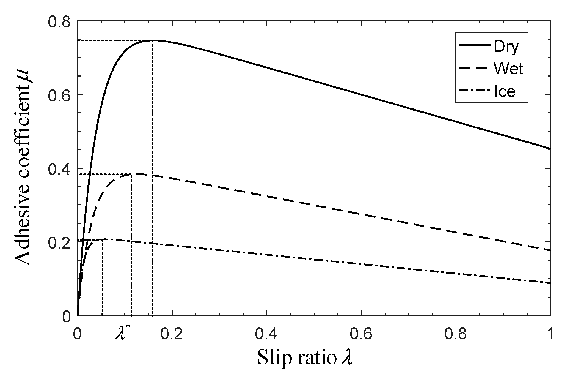 Electronics 09 01731 g003