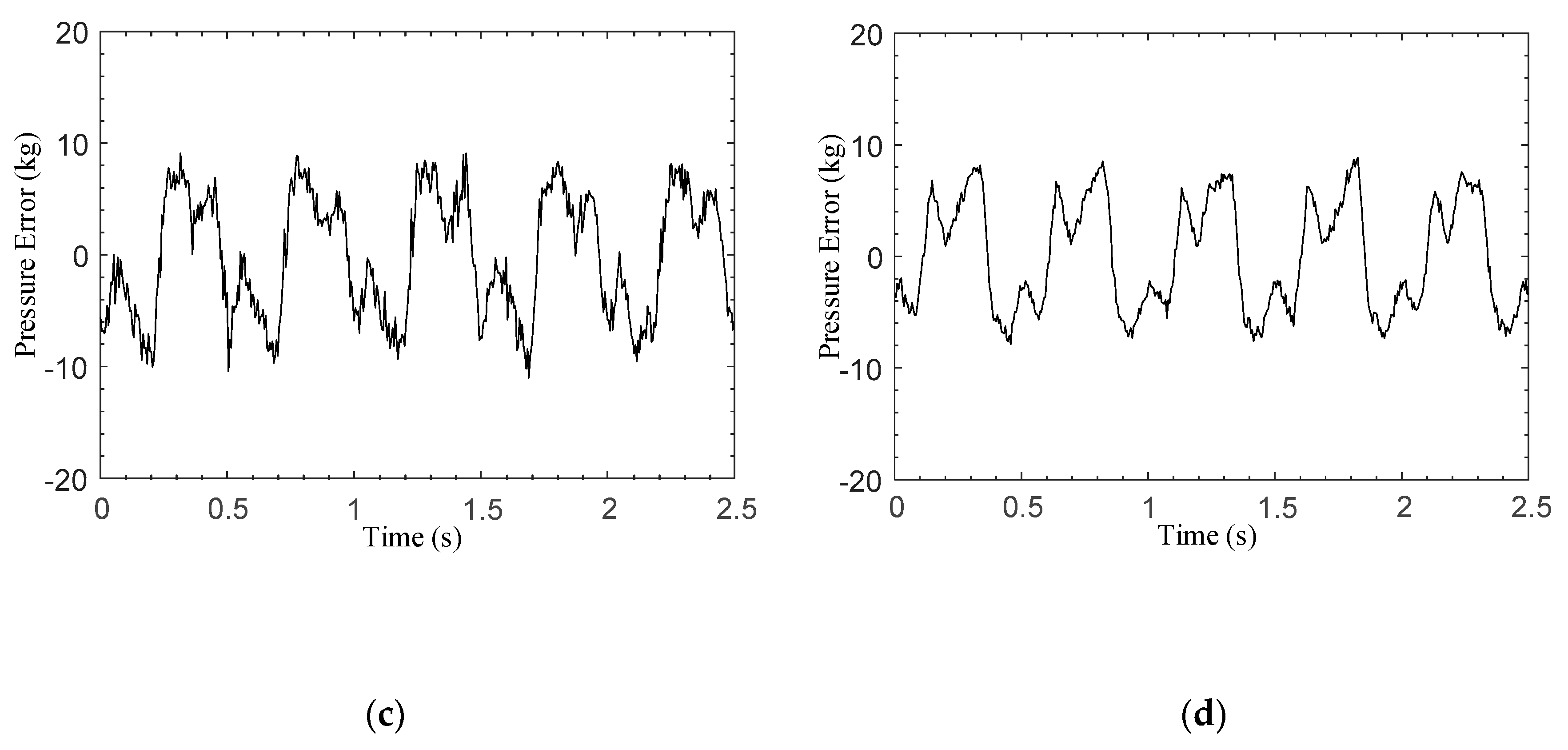 Electronics 09 01731 g009b