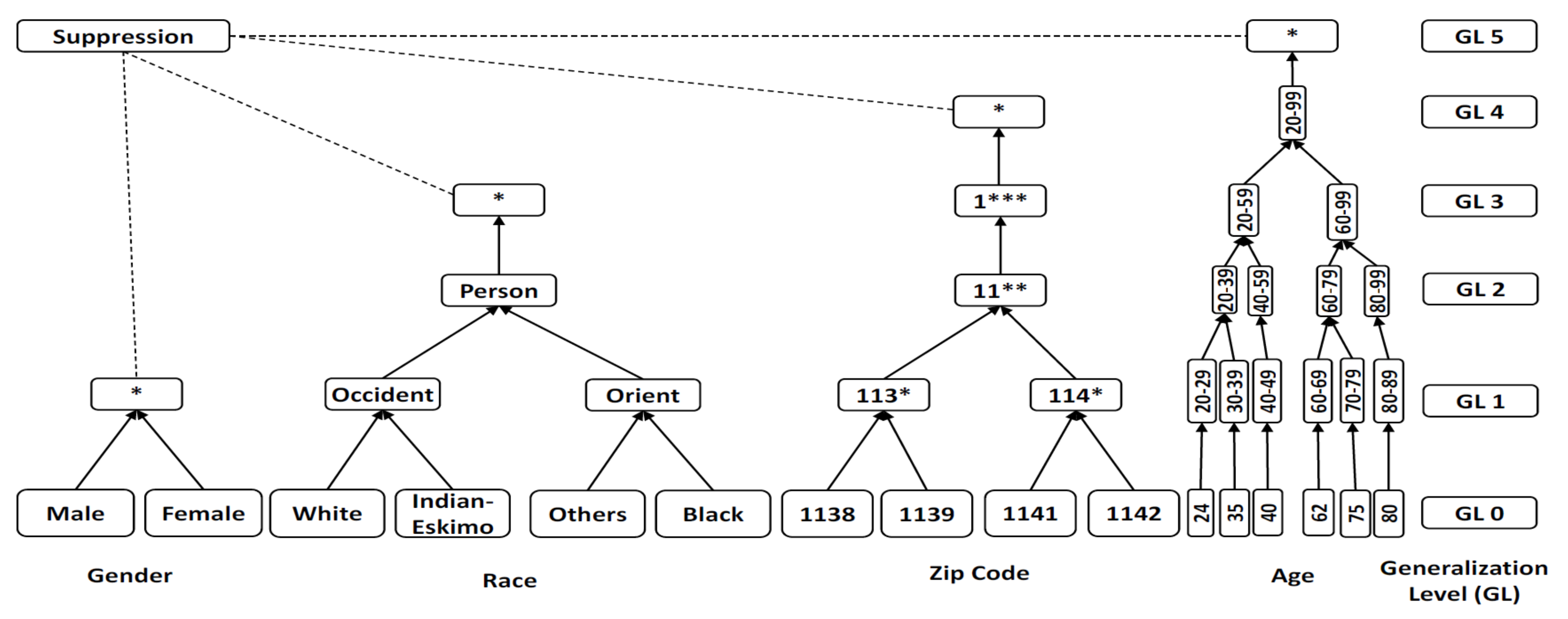Electronics 09 01732 g002 Electronics 09 01732 g002