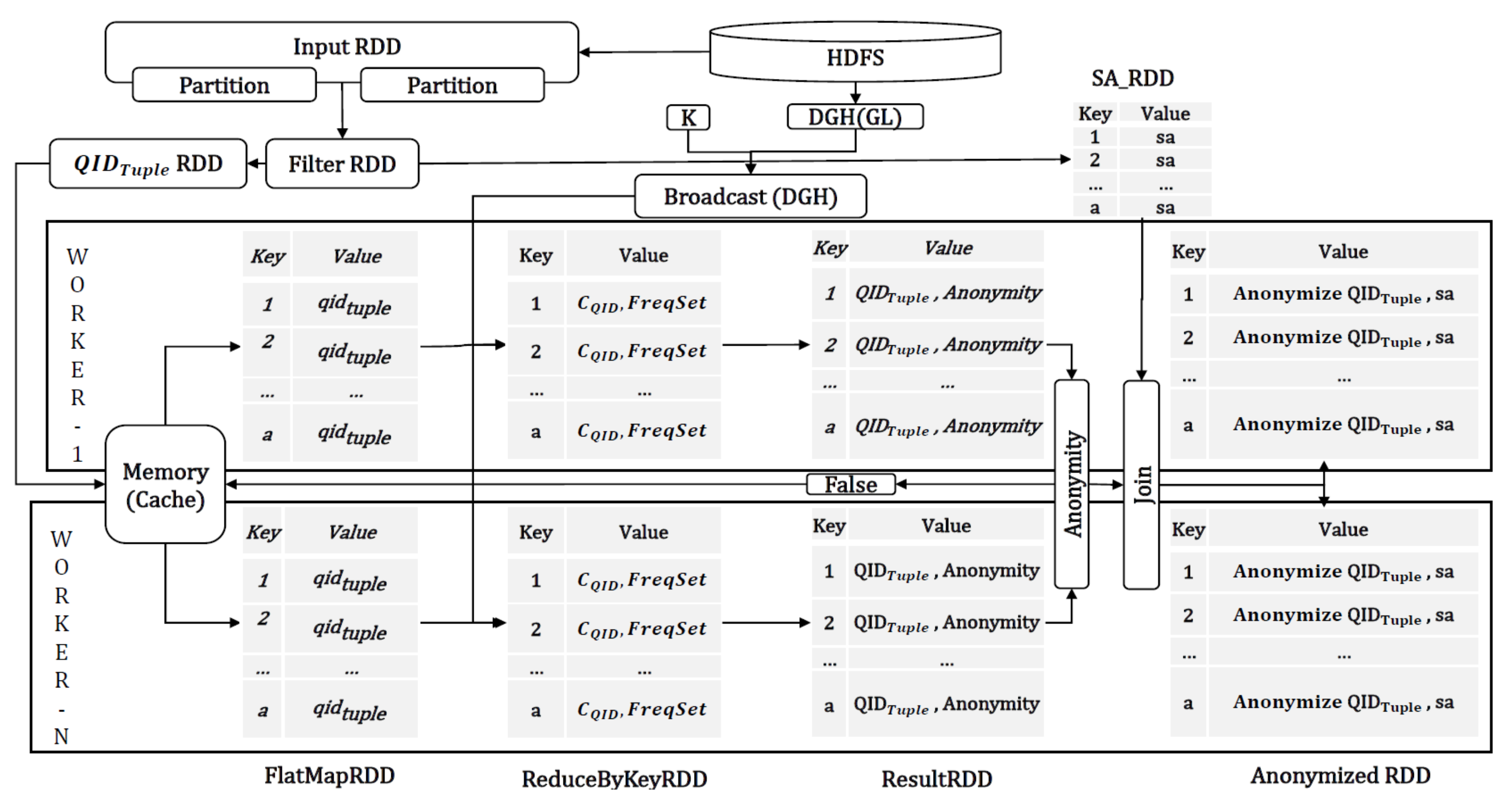 Electronics 09 01732 g005 Electronics 09 01732 g005