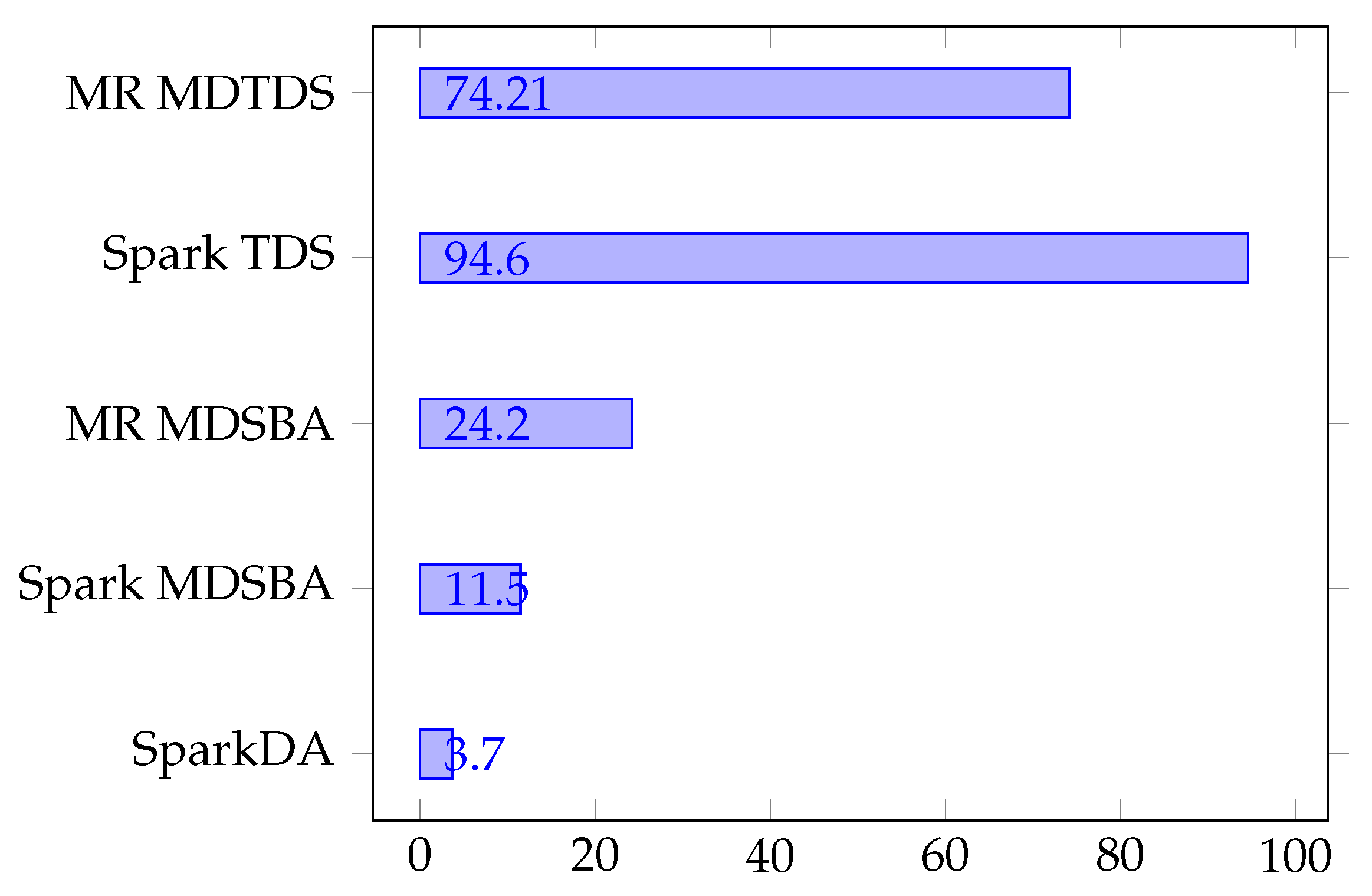Electronics 09 01732 g010 Electronics 09 01732 g010