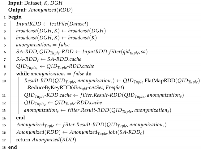 Electronics 09 01732 i003 Electronics 09 01732 i003