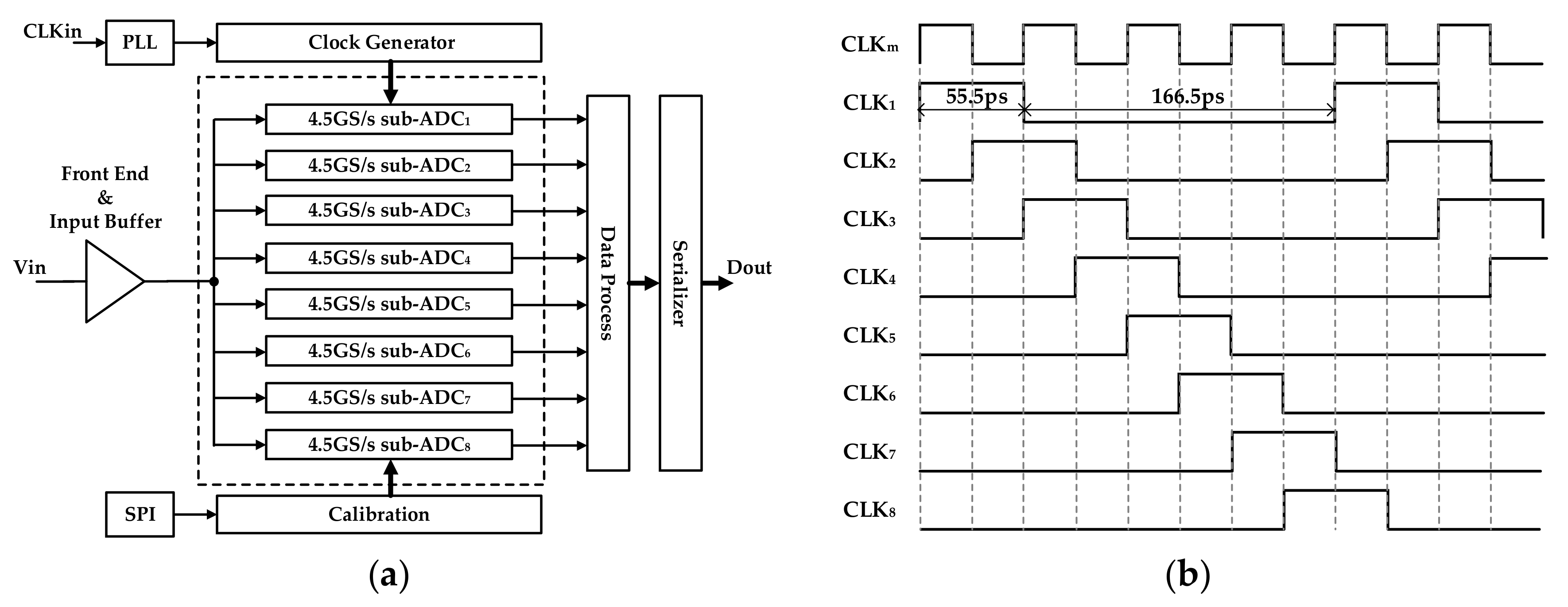 Electronics 09 01733 g001 Electronics 09 01733 g001