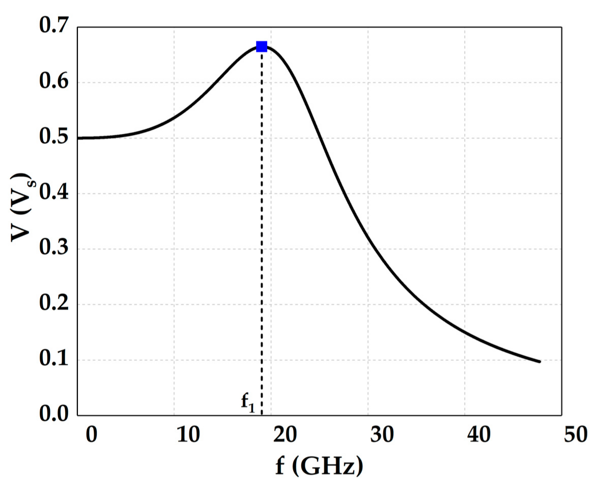 Electronics 09 01733 g005 Electronics 09 01733 g005