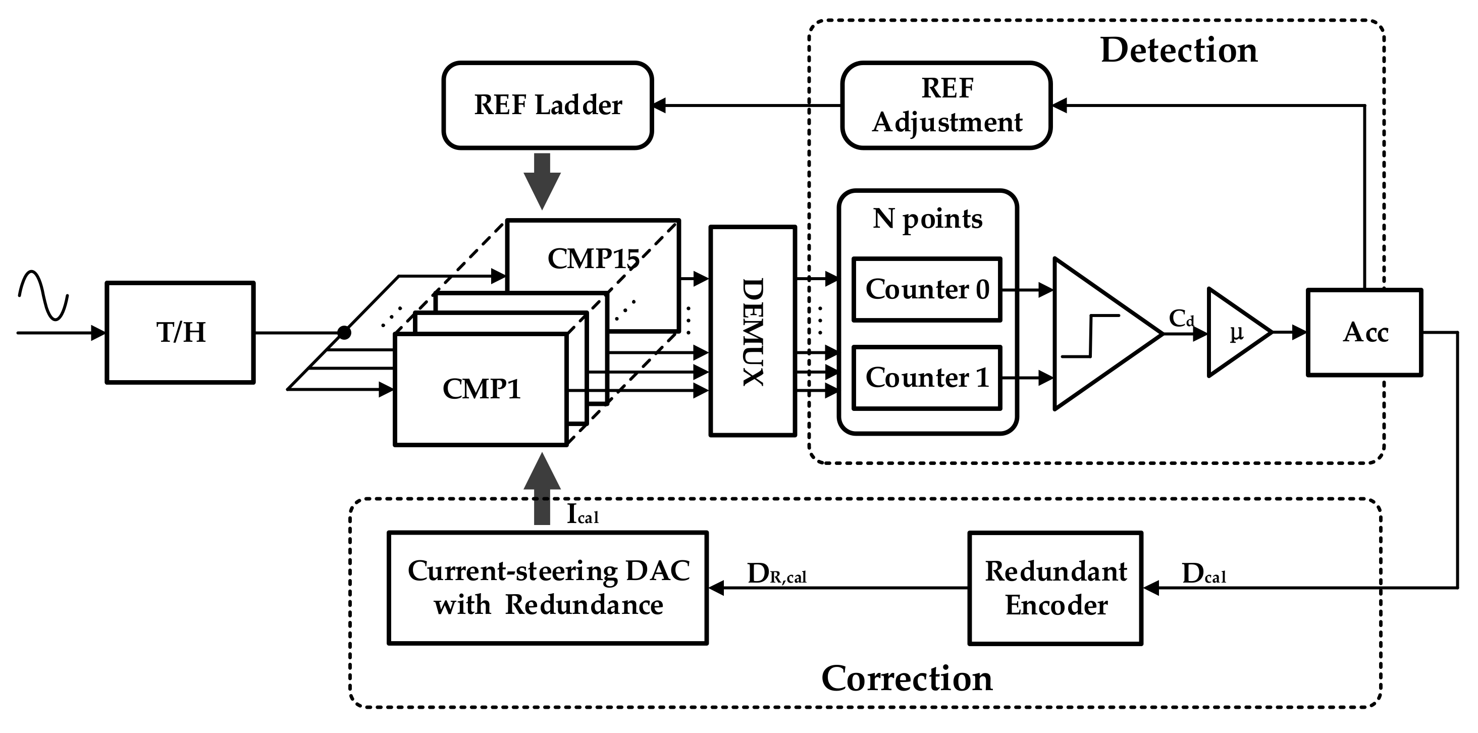 Electronics 09 01733 g006 Electronics 09 01733 g006