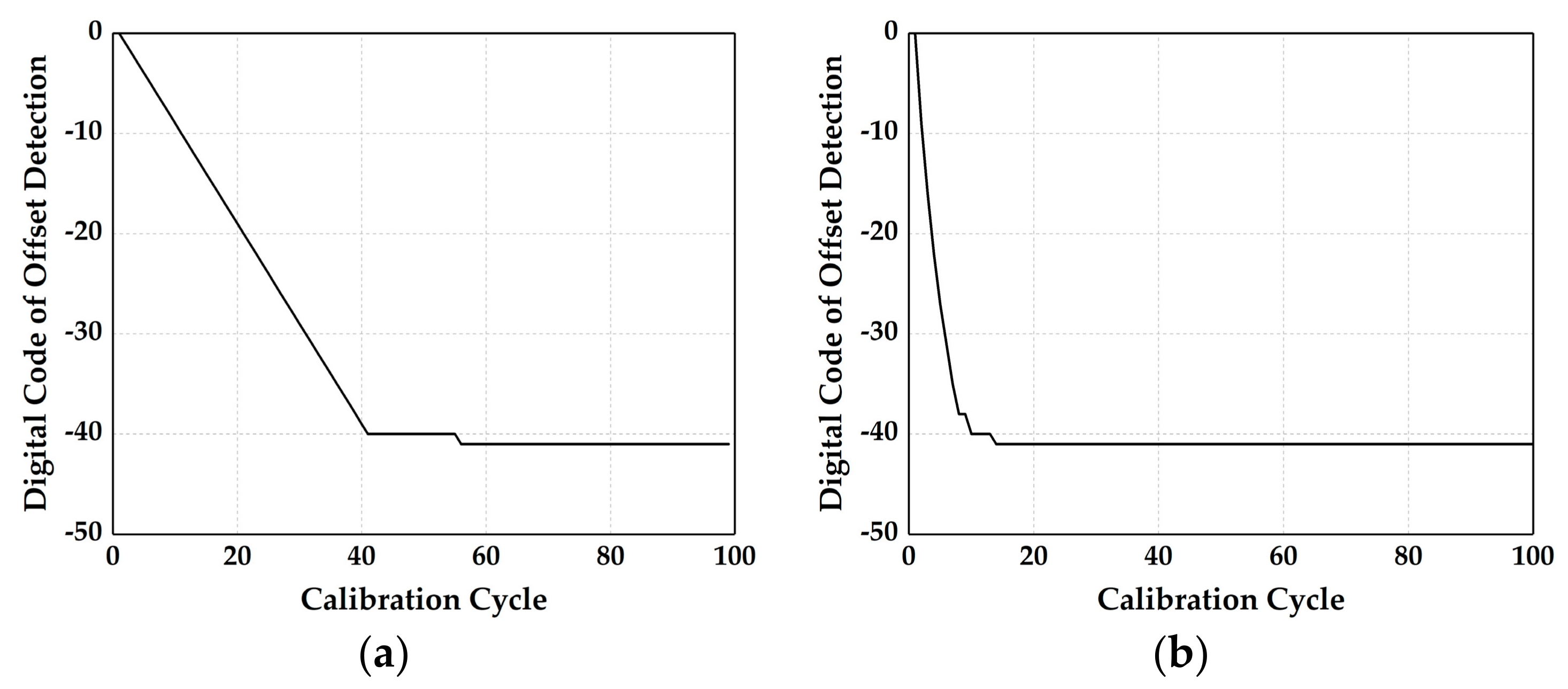 Electronics 09 01733 g007 Electronics 09 01733 g007