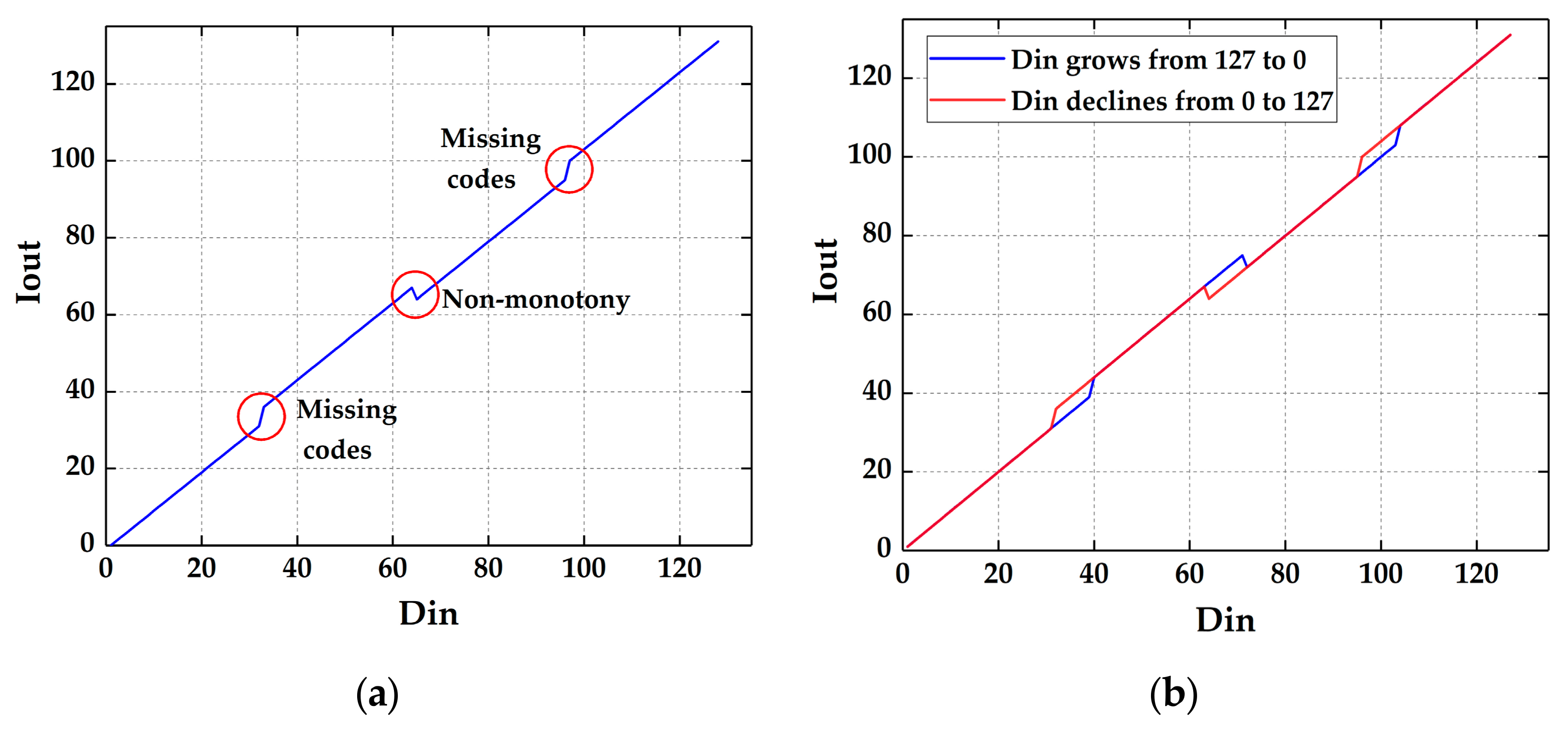 Electronics 09 01733 g009 Electronics 09 01733 g009
