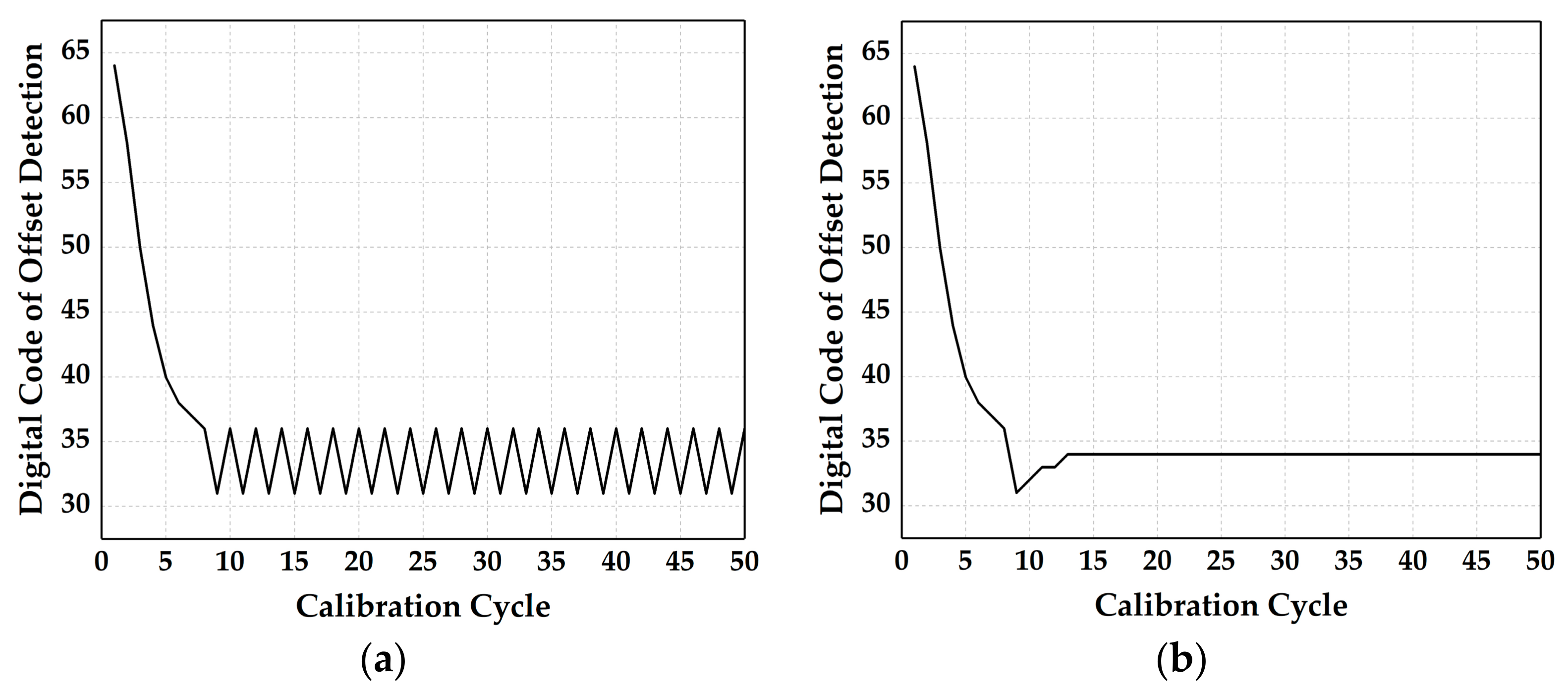Electronics 09 01733 g010 Electronics 09 01733 g010