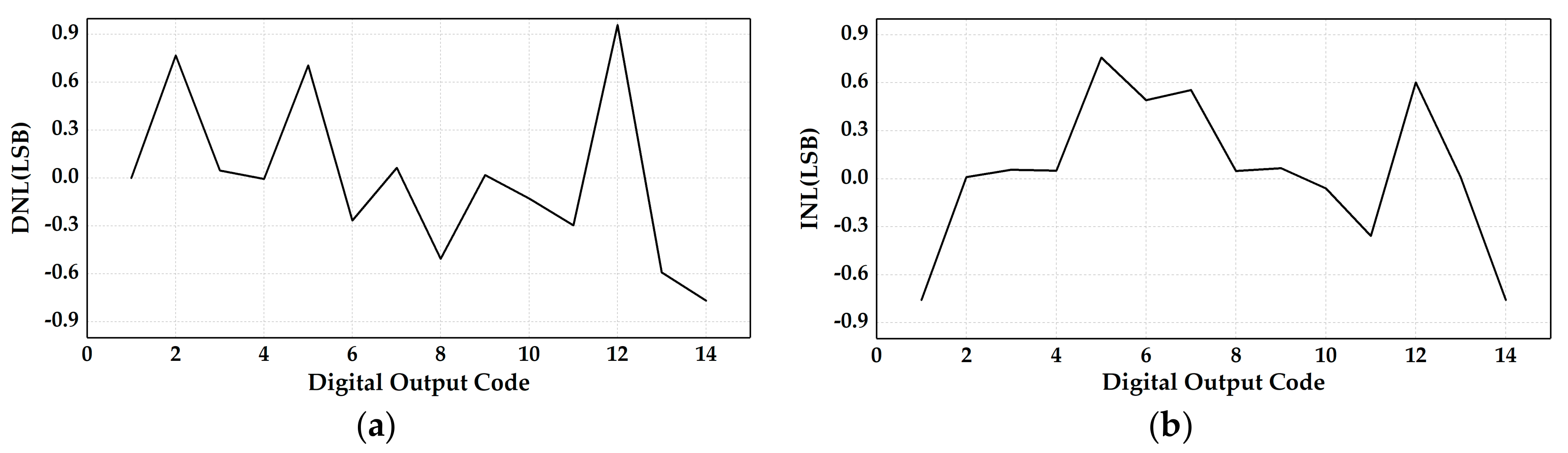 Electronics 09 01733 g015 Electronics 09 01733 g015
