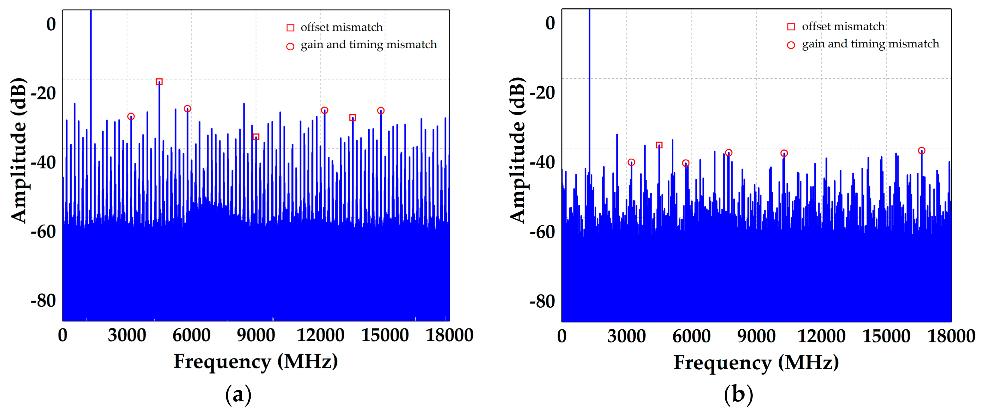 Electronics 09 01733 g017 Electronics 09 01733 g017