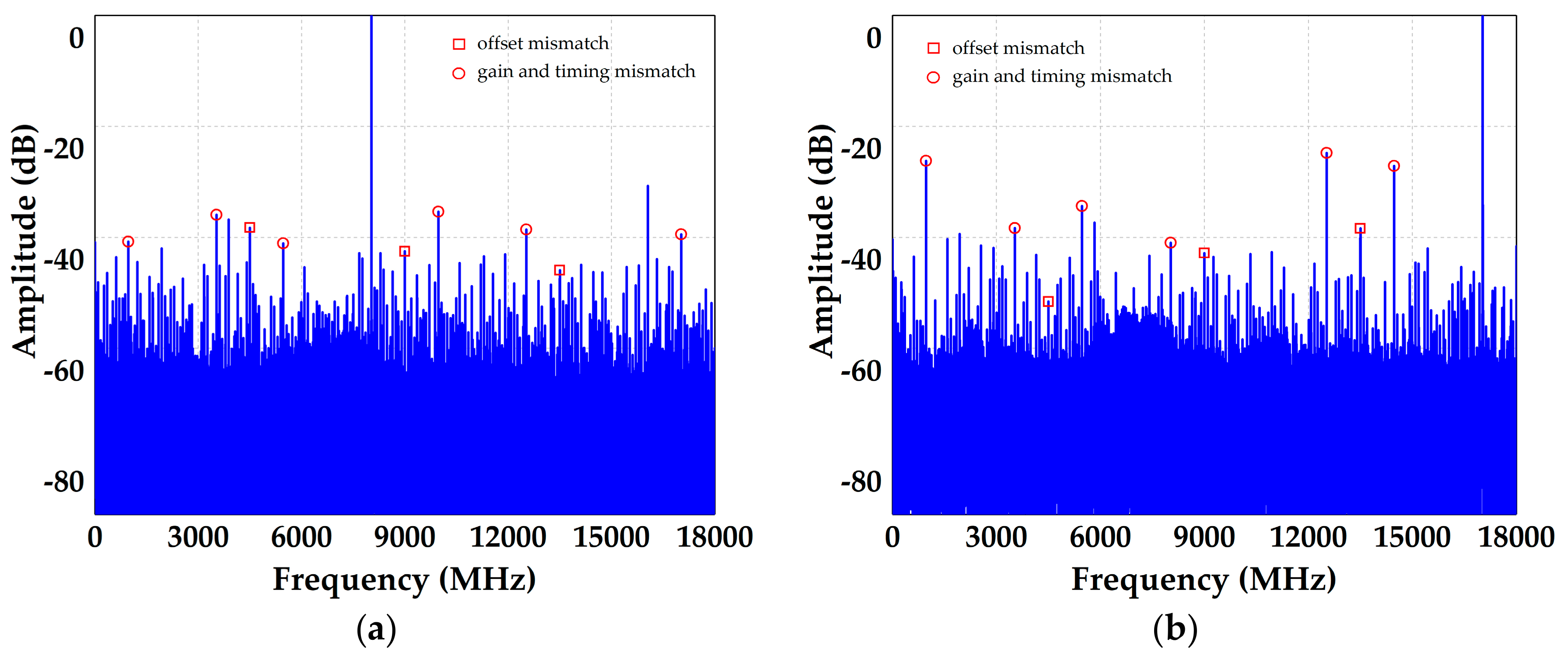 Electronics 09 01733 g018 Electronics 09 01733 g018