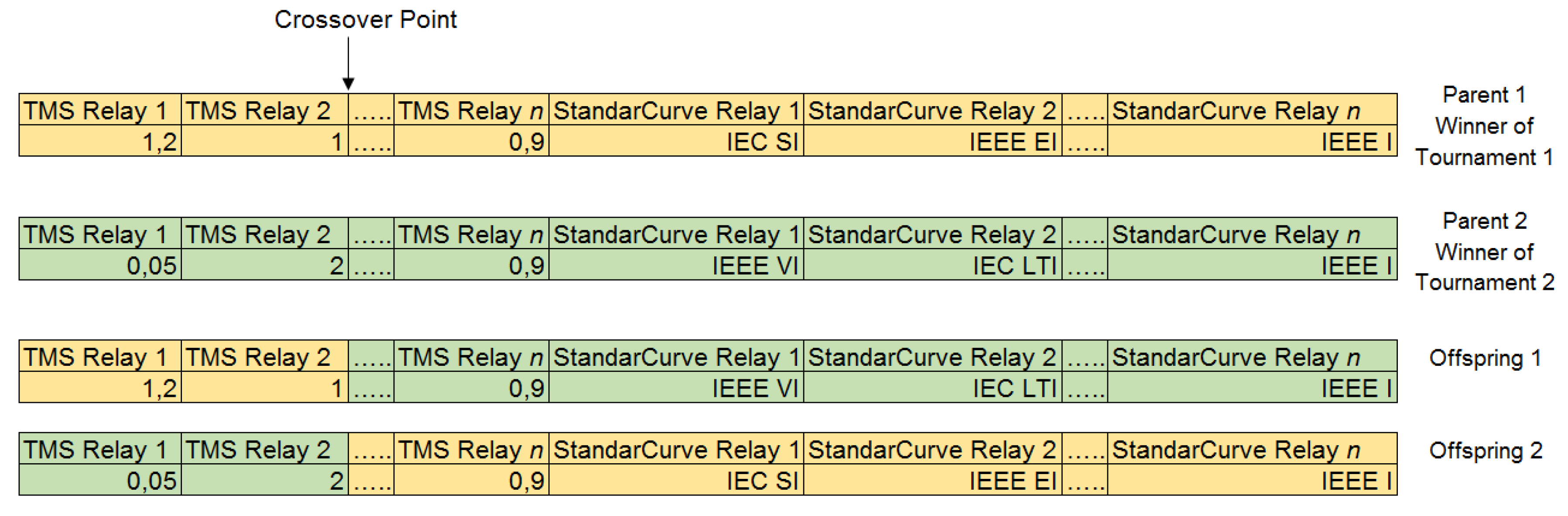 Electronics 09 01740 g003 Electronics 09 01740 g003