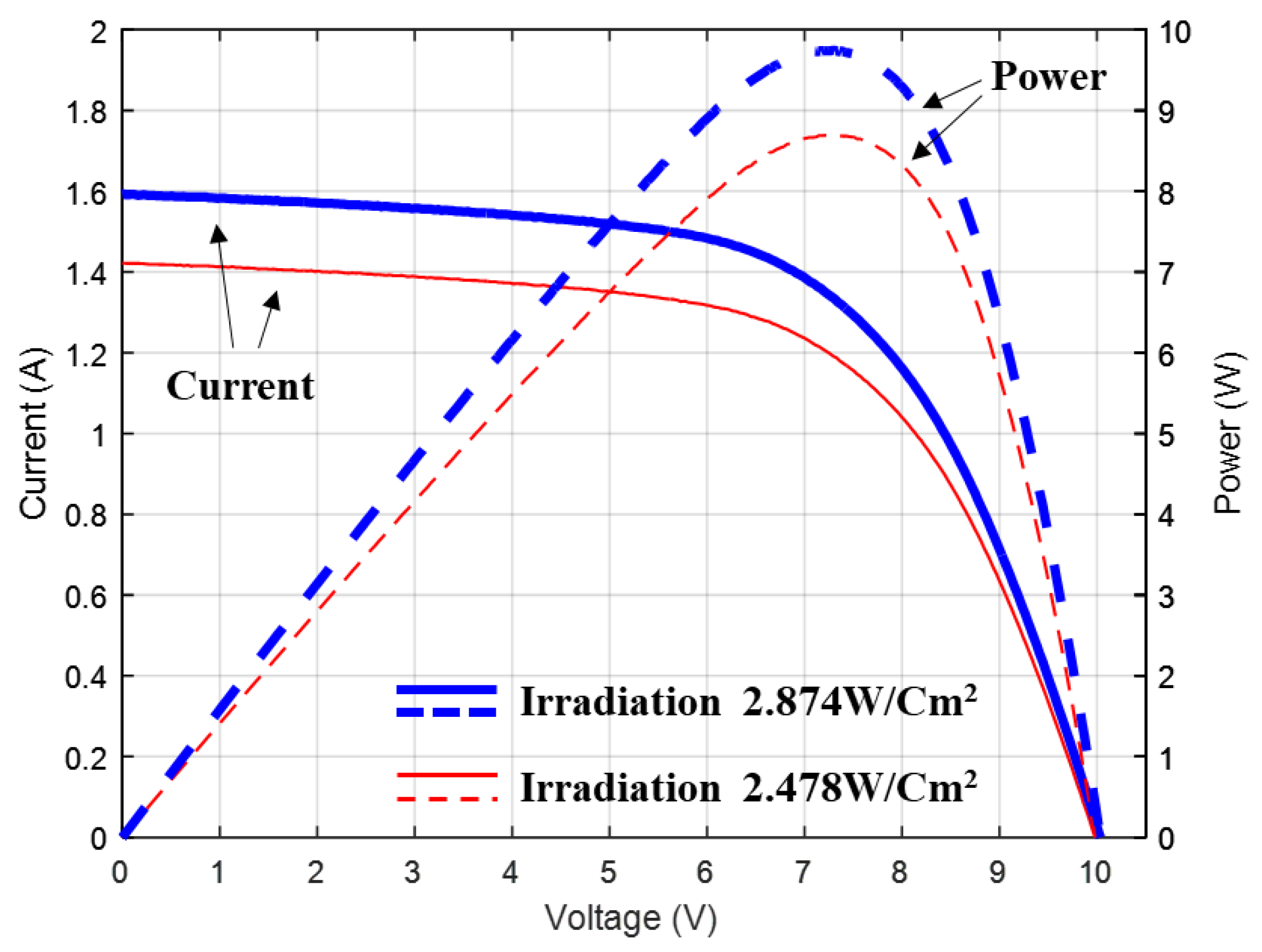 Electronics 09 01745 g003