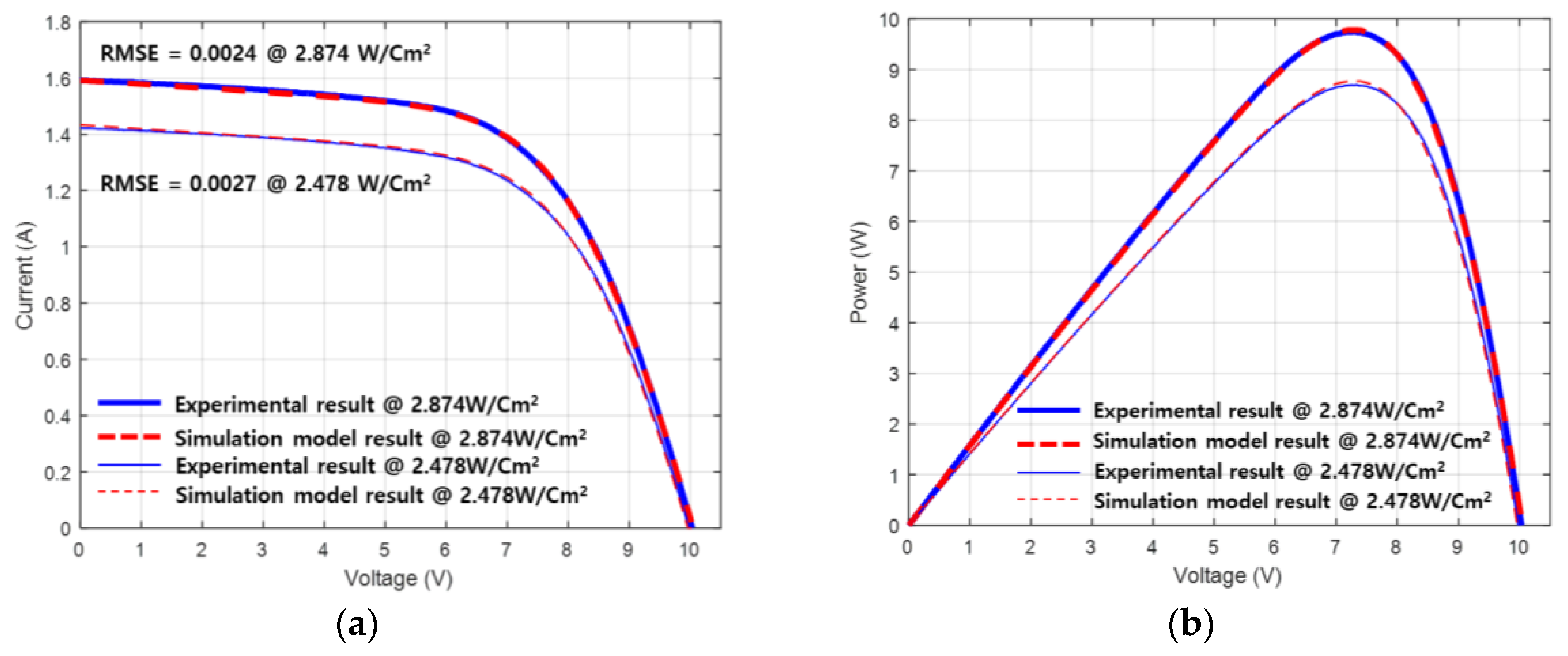 Electronics 09 01745 g016