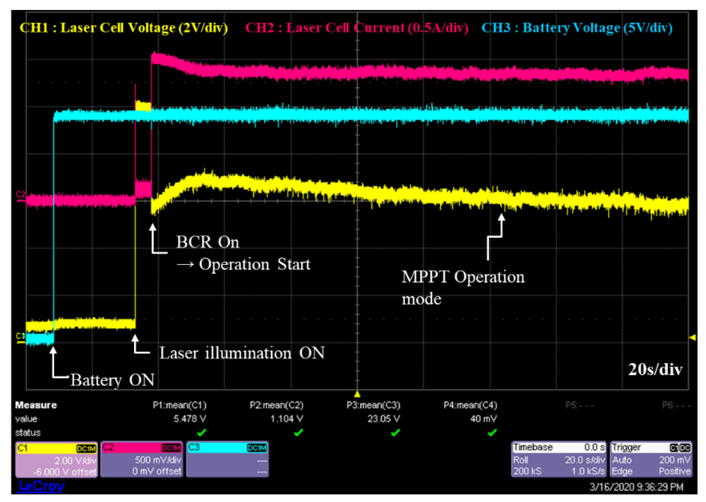 Electronics 09 01745 g020