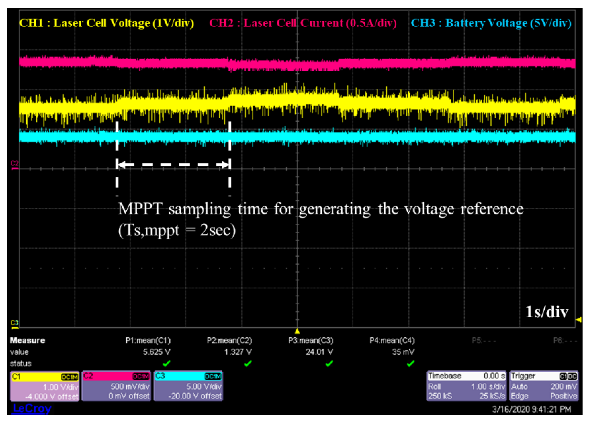 Electronics 09 01745 g021