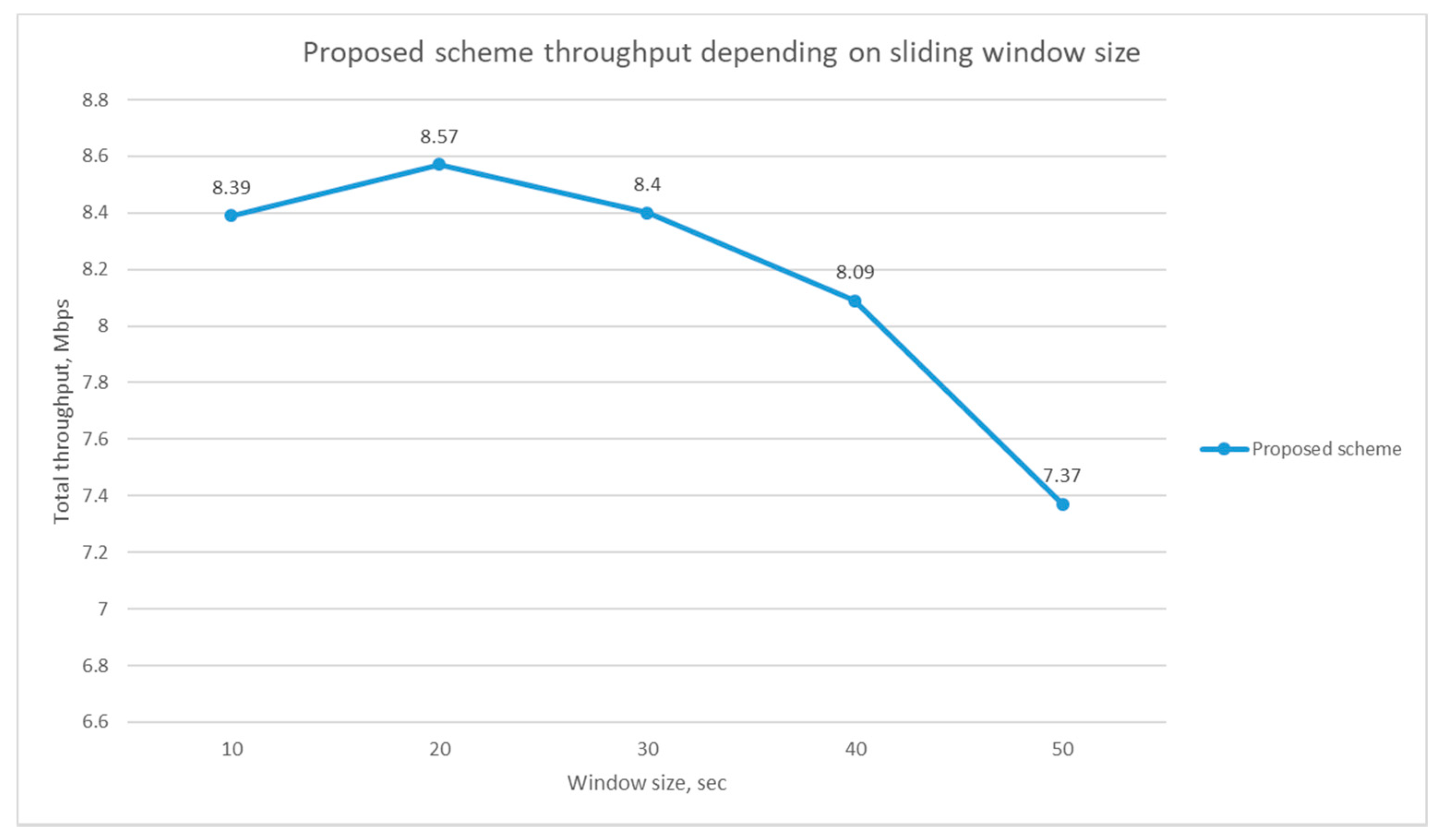 Electronics 09 01749 g009 Electronics 09 01749 g009