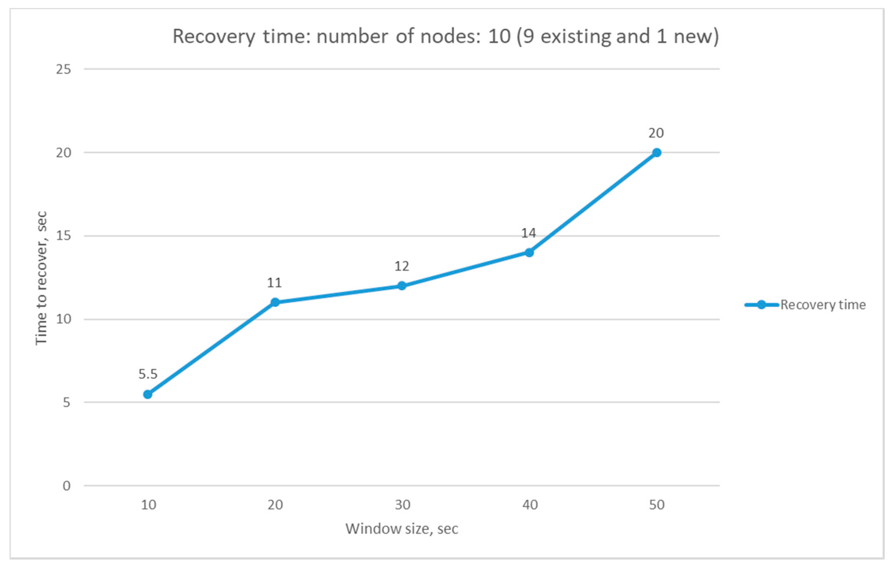 Electronics 09 01749 g010 Electronics 09 01749 g010
