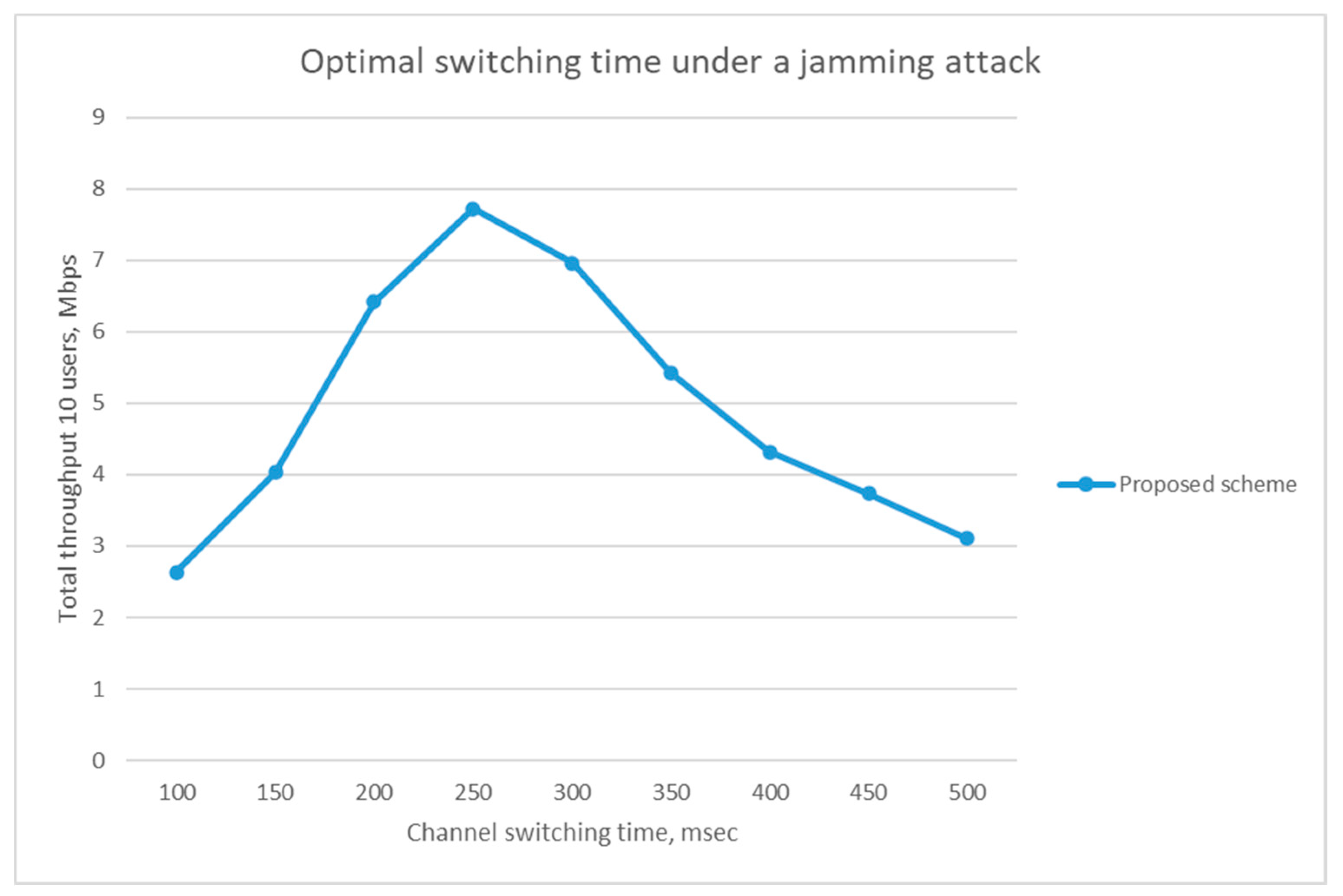Electronics 09 01749 g012 Electronics 09 01749 g012