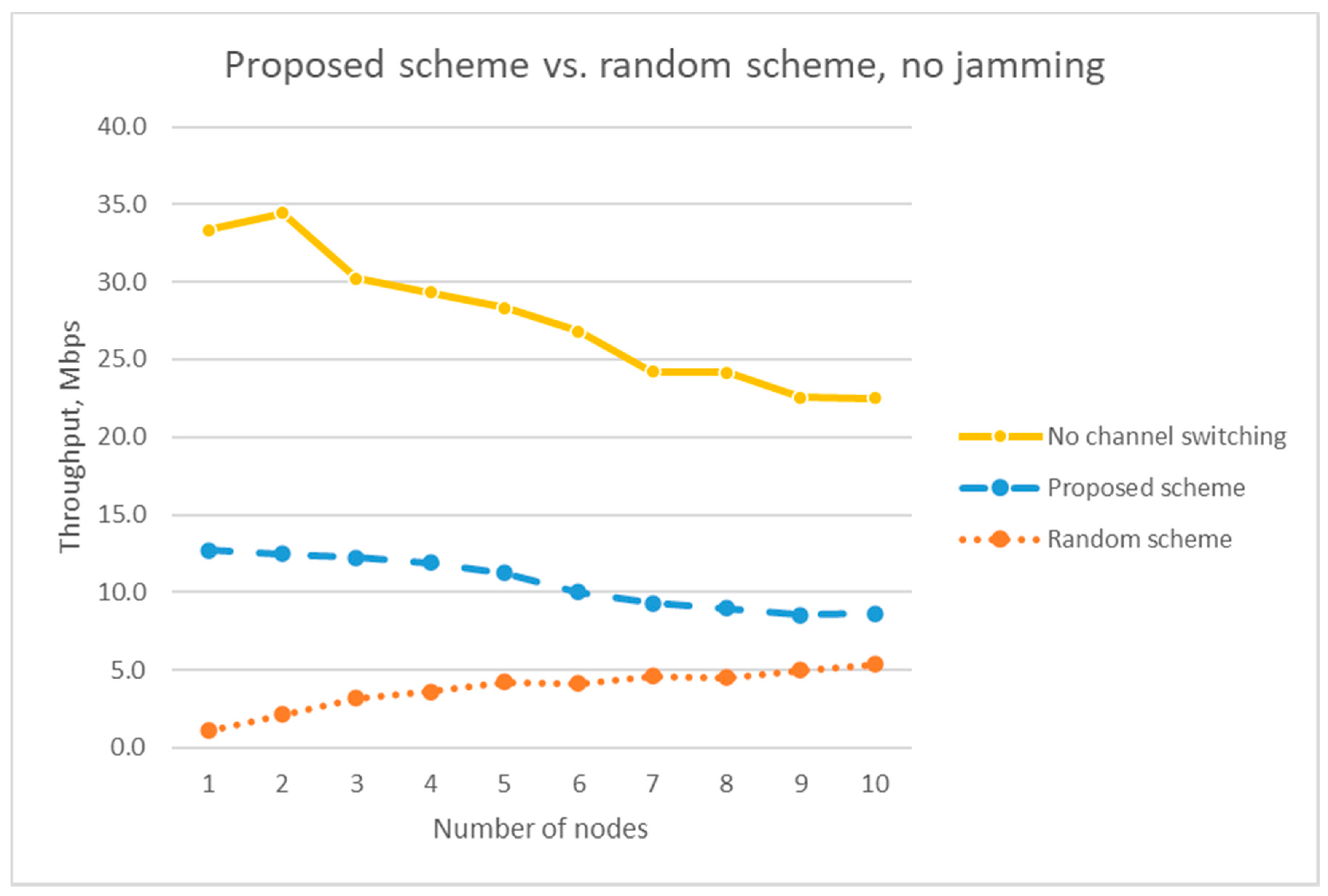 Electronics 09 01749 g013 Electronics 09 01749 g013
