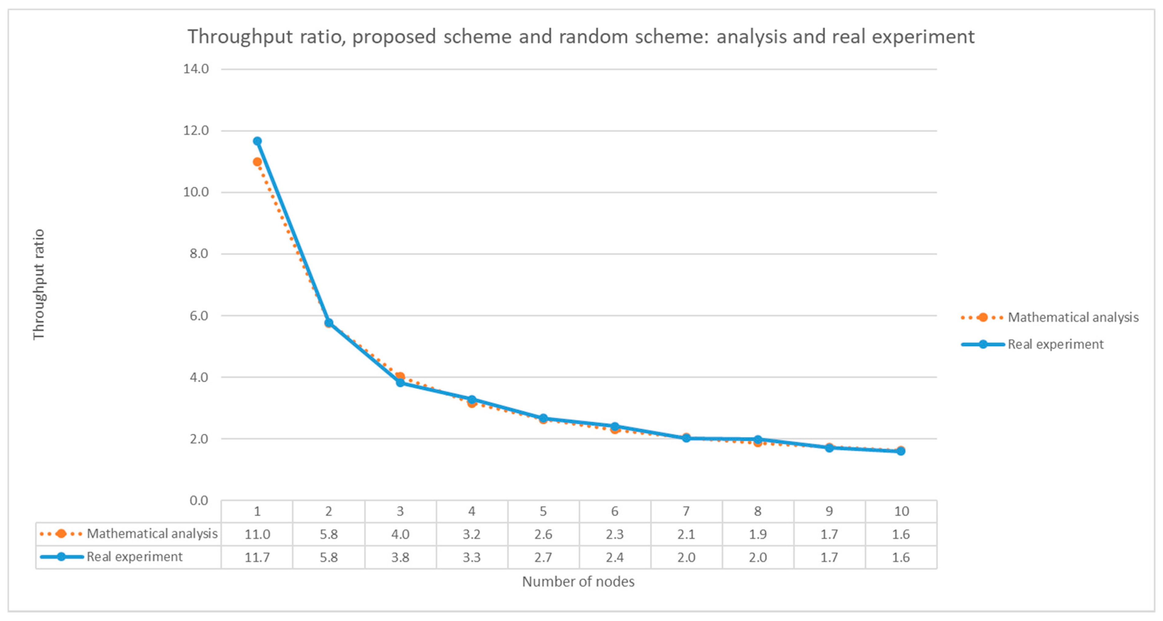 Electronics 09 01749 g014 Electronics 09 01749 g014