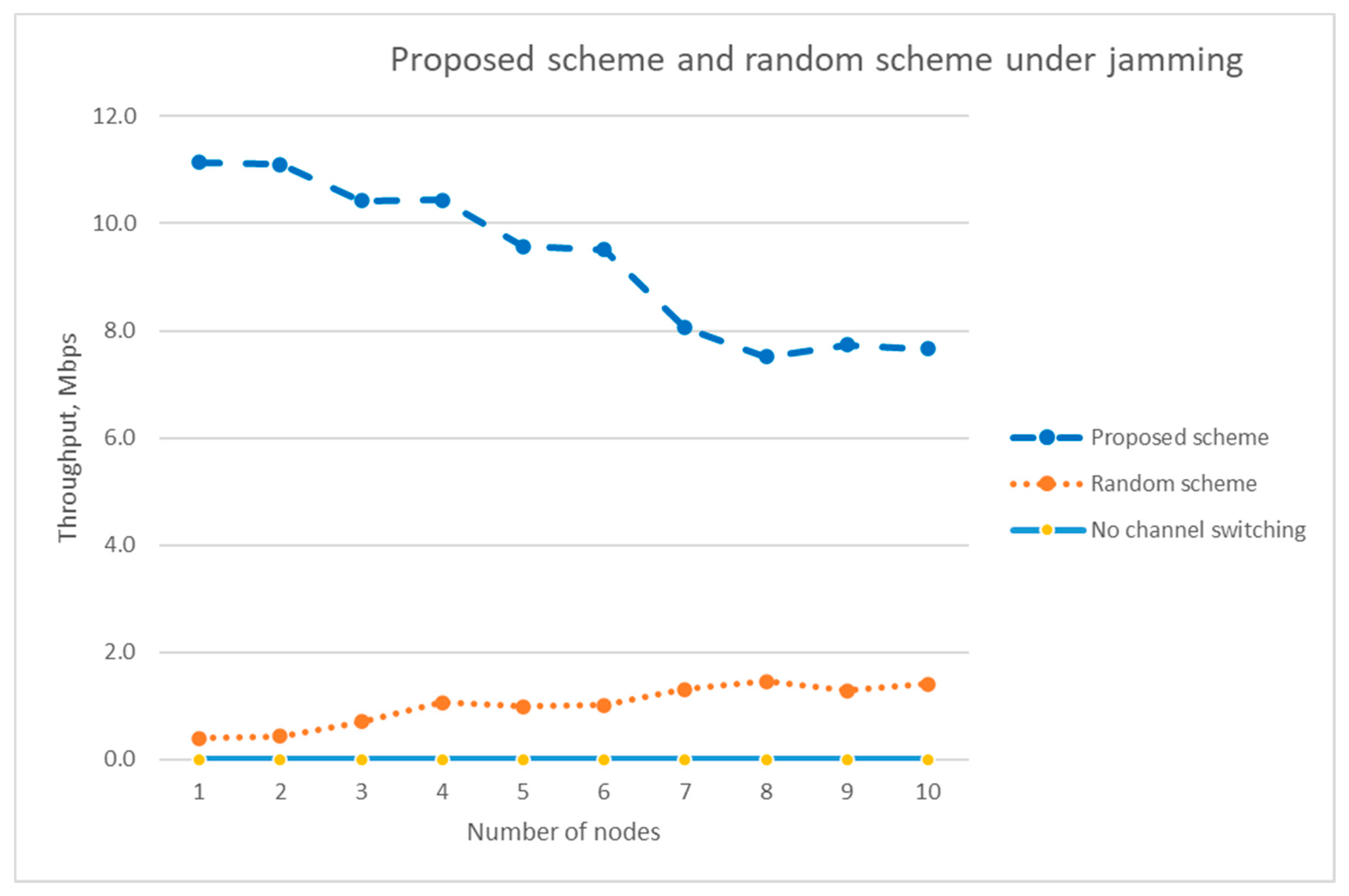 Electronics 09 01749 g015 Electronics 09 01749 g015