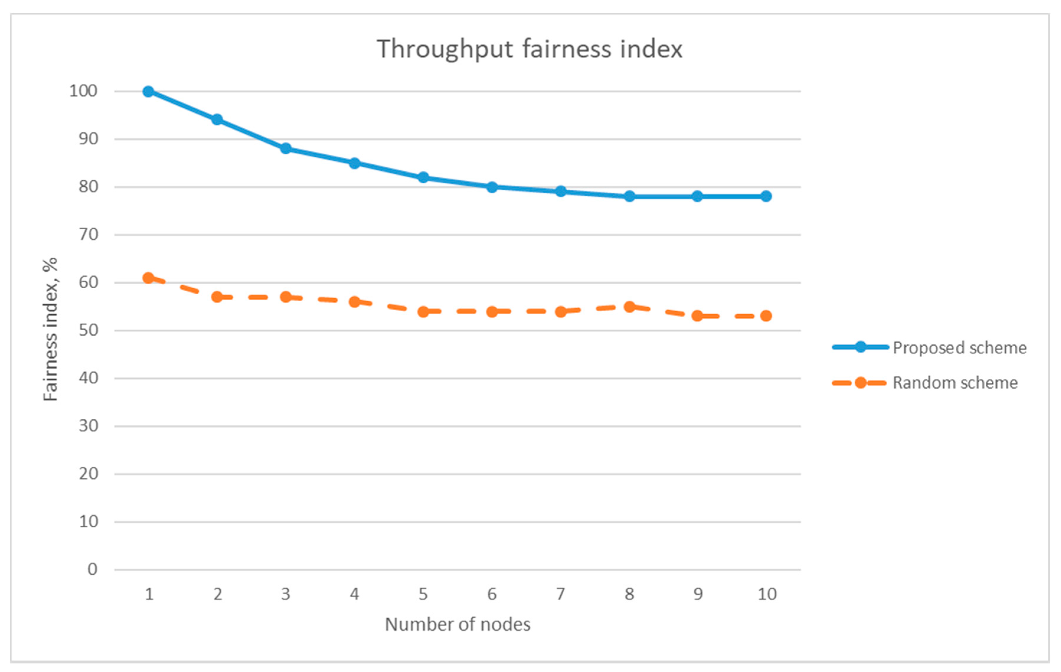 Electronics 09 01749 g017 Electronics 09 01749 g017