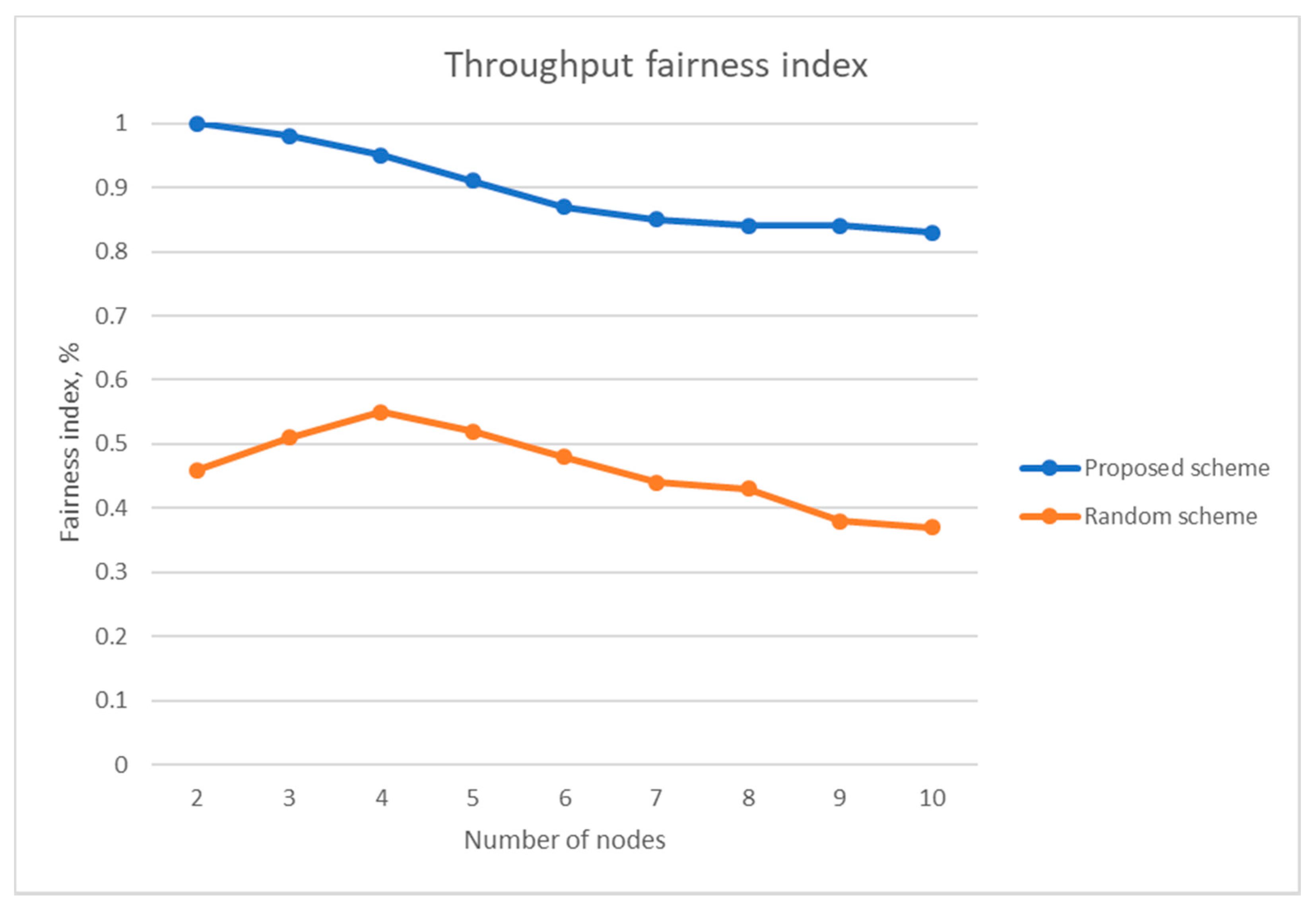 Electronics 09 01749 g018 Electronics 09 01749 g018