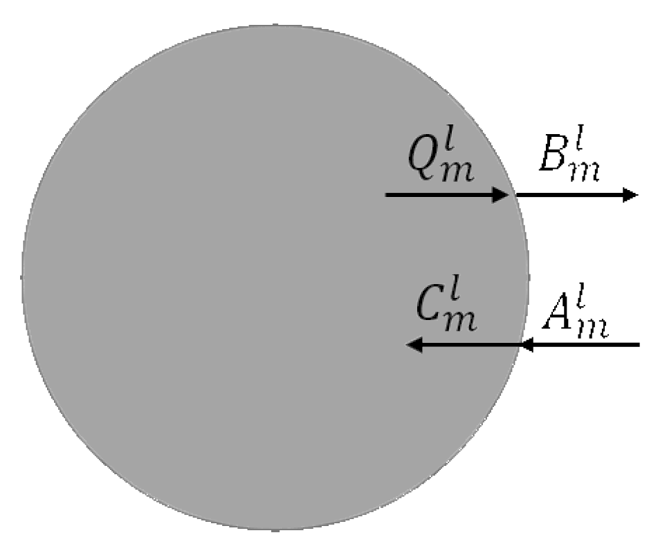 Electronics 09 01750 g003