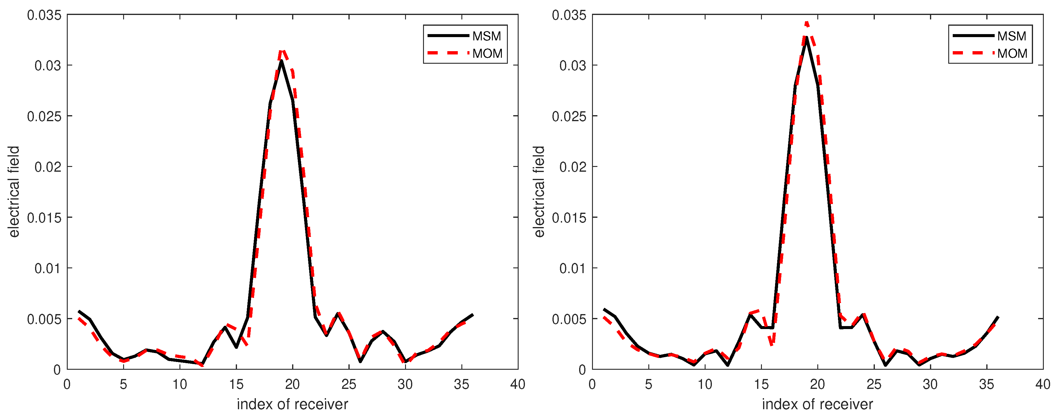 Electronics 09 01750 g004