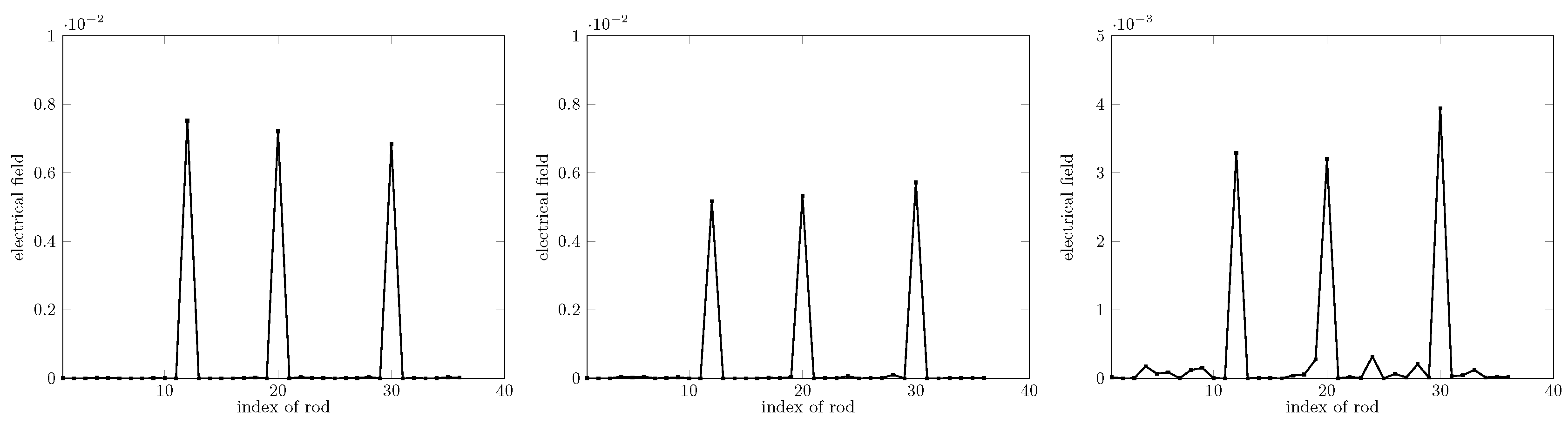 Electronics 09 01750 g006
