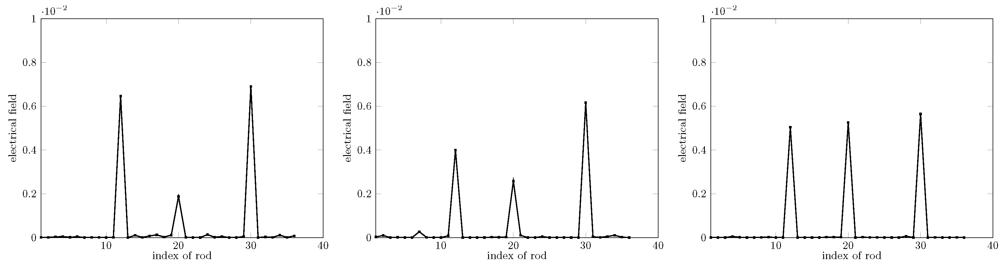 Electronics 09 01750 g007